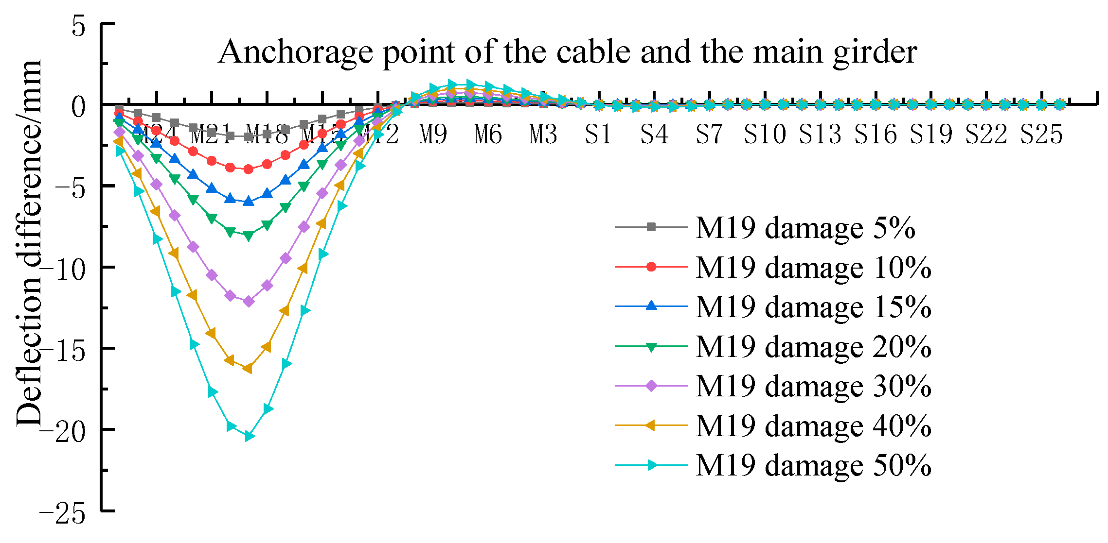 Buildings 13 01014 g008 550