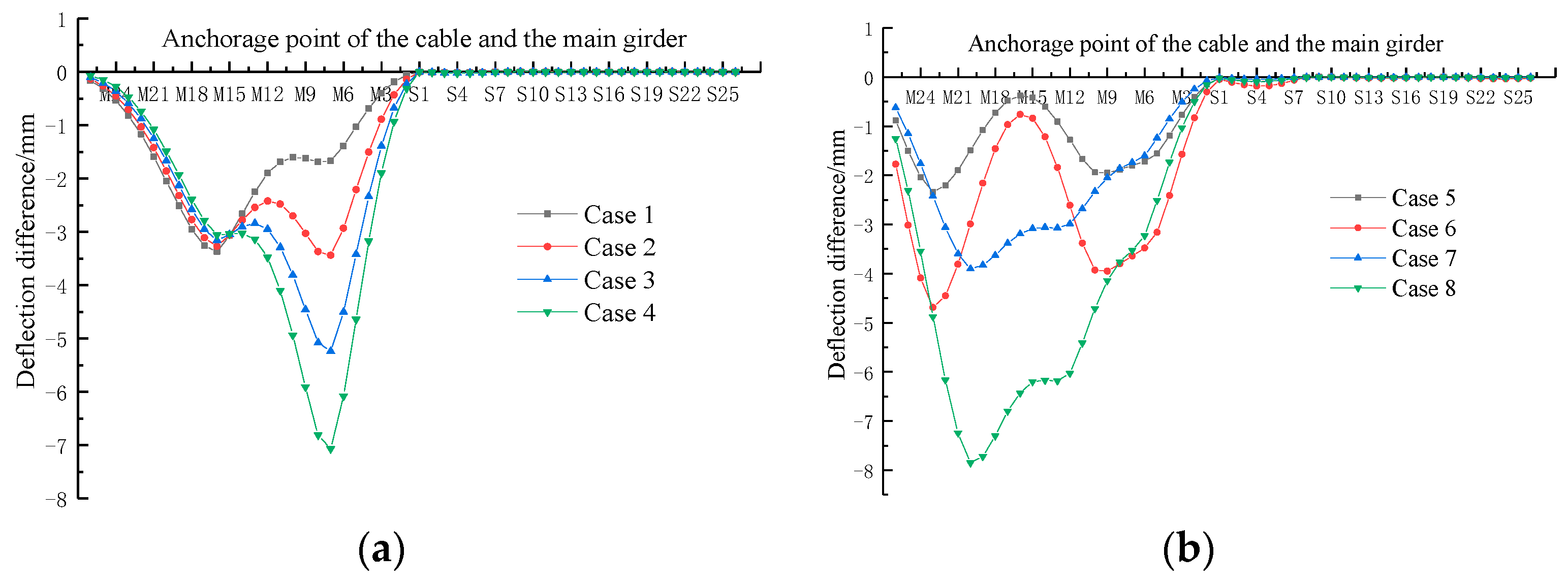 Buildings 13 01014 g010 550