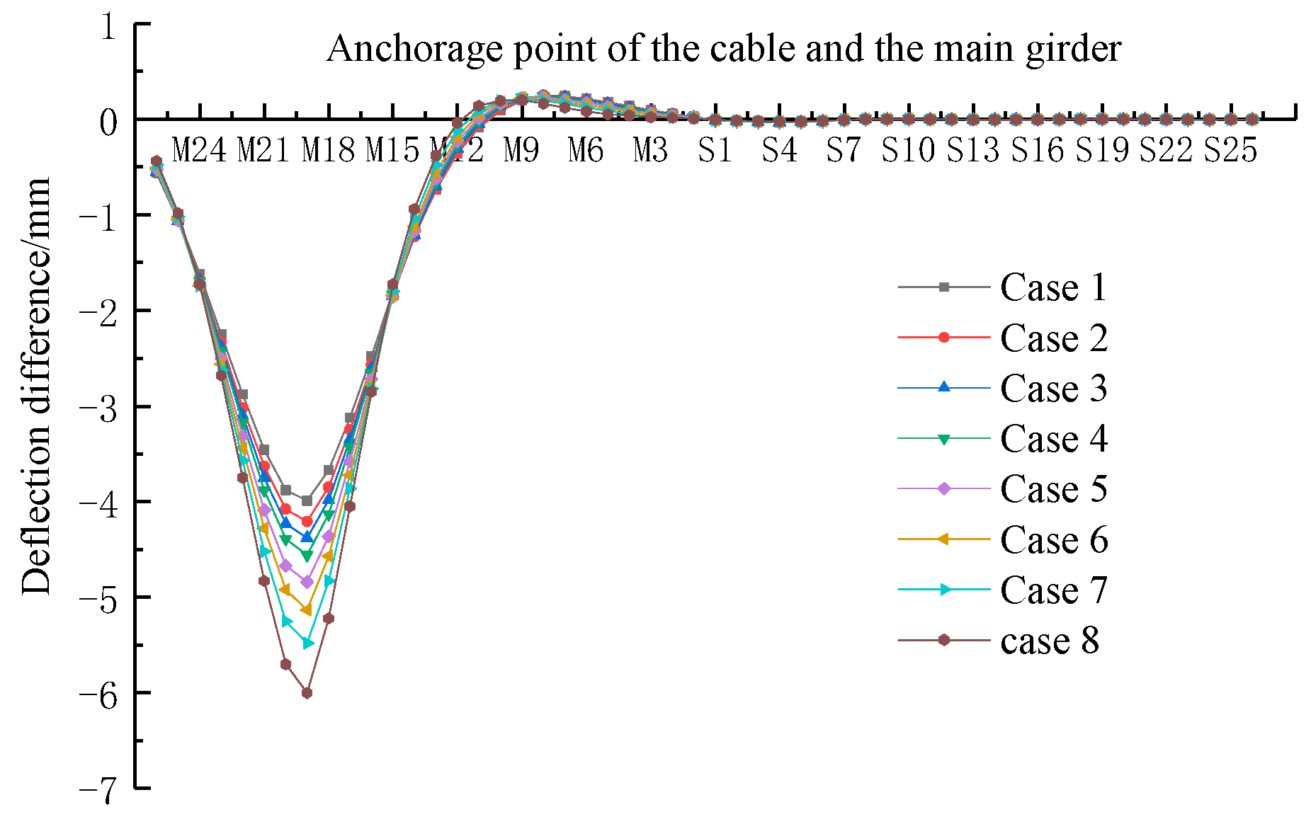 Buildings 13 01014 g011 550