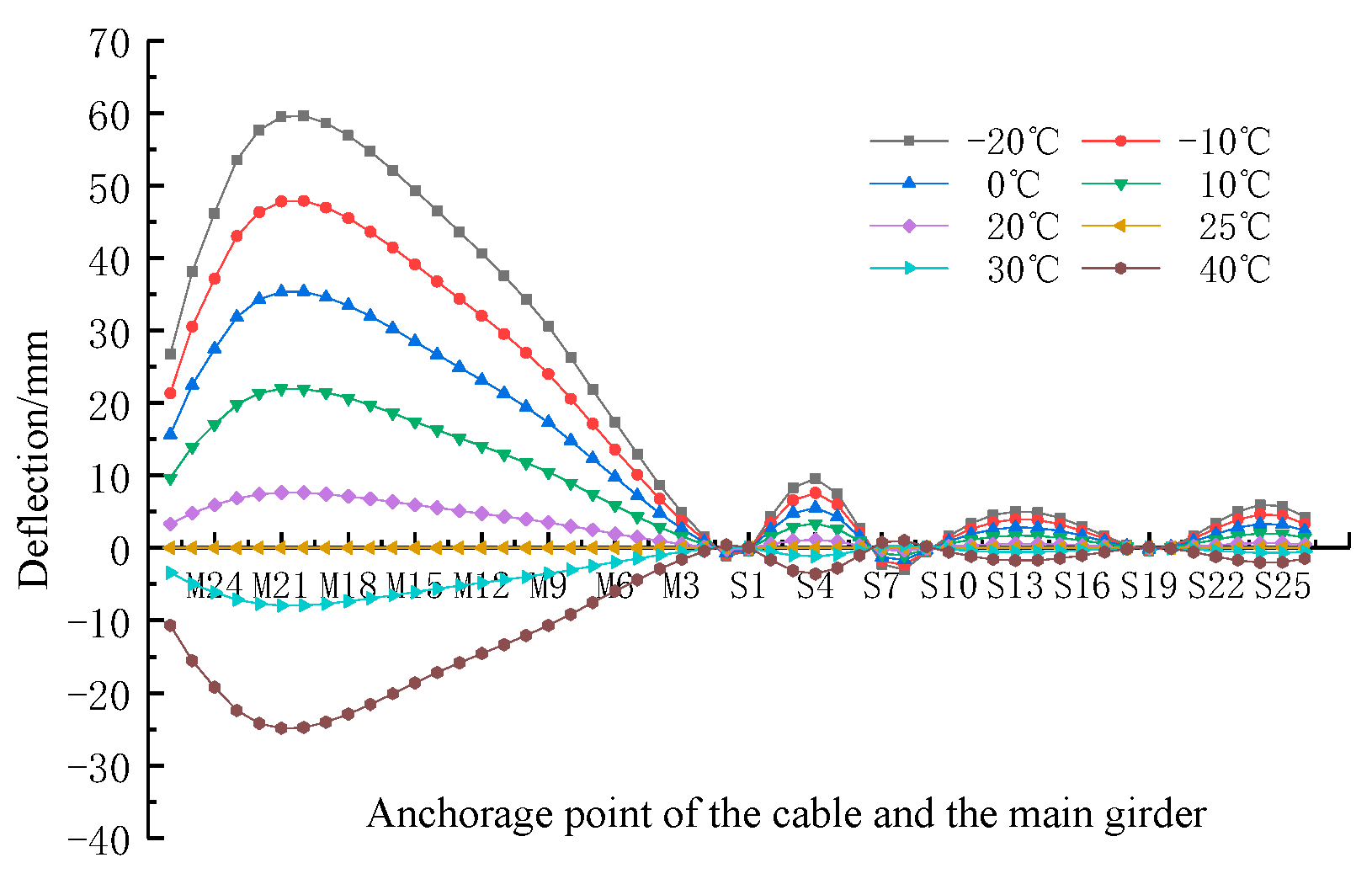 Buildings 13 01014 g013 550