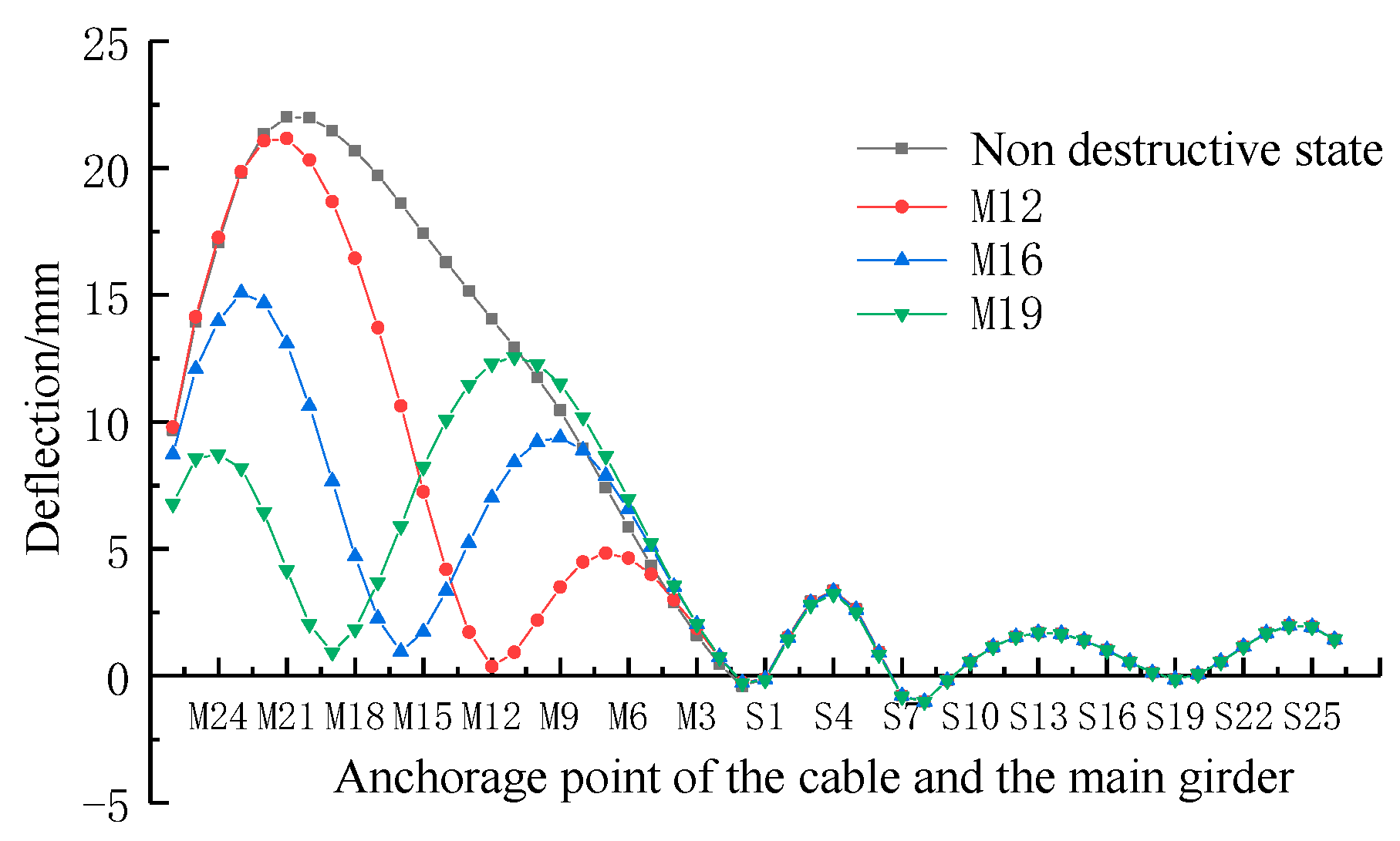 Buildings 13 01014 g015 550