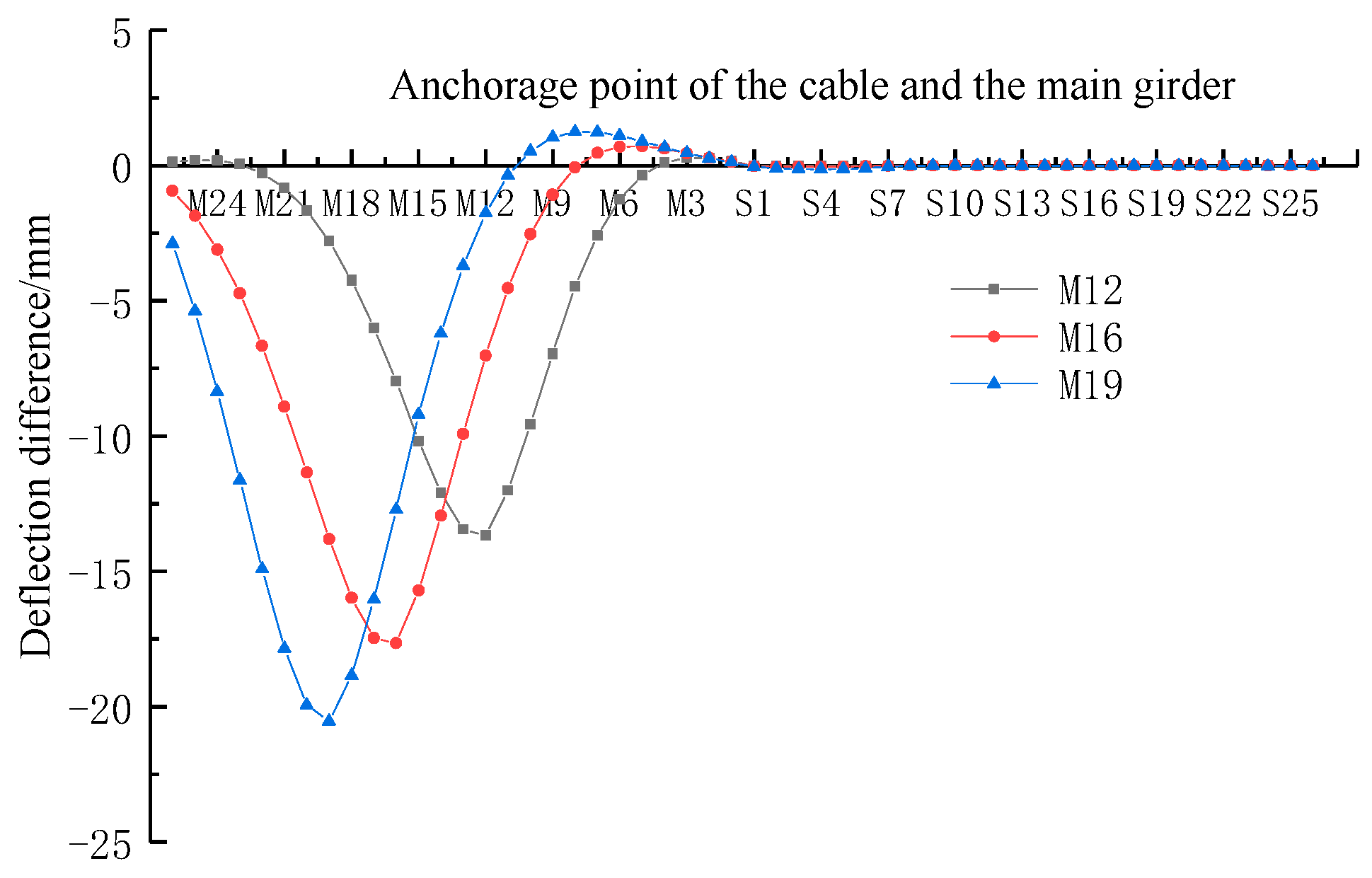 Buildings 13 01014 g016 550