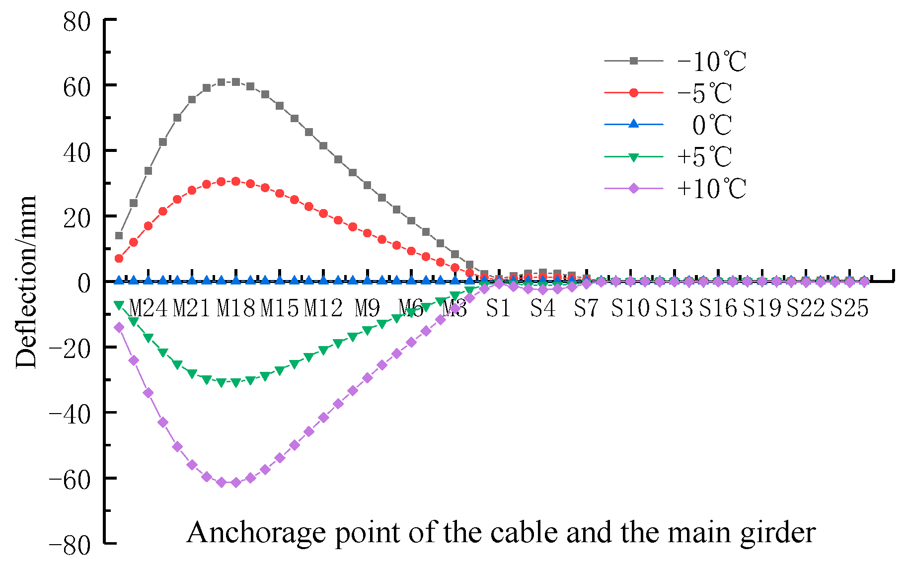 Buildings 13 01014 g017 550