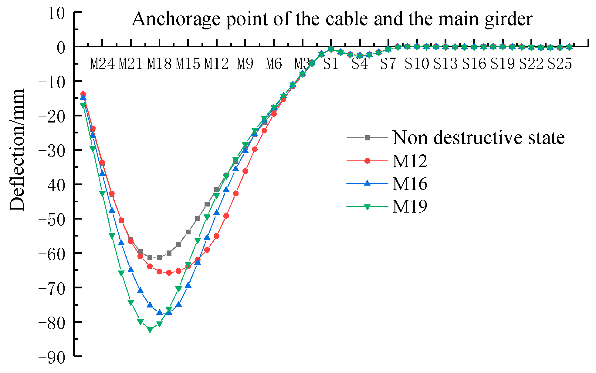 Buildings 13 01014 g019 550