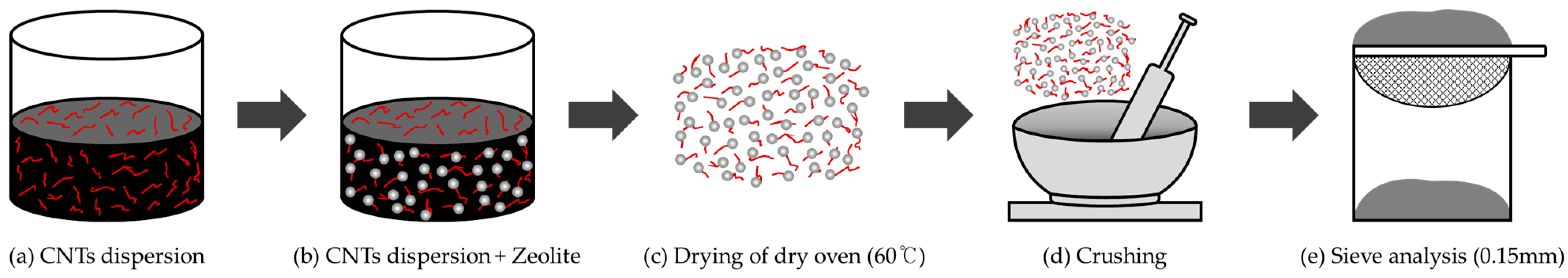 Buildings 13 01015 g001