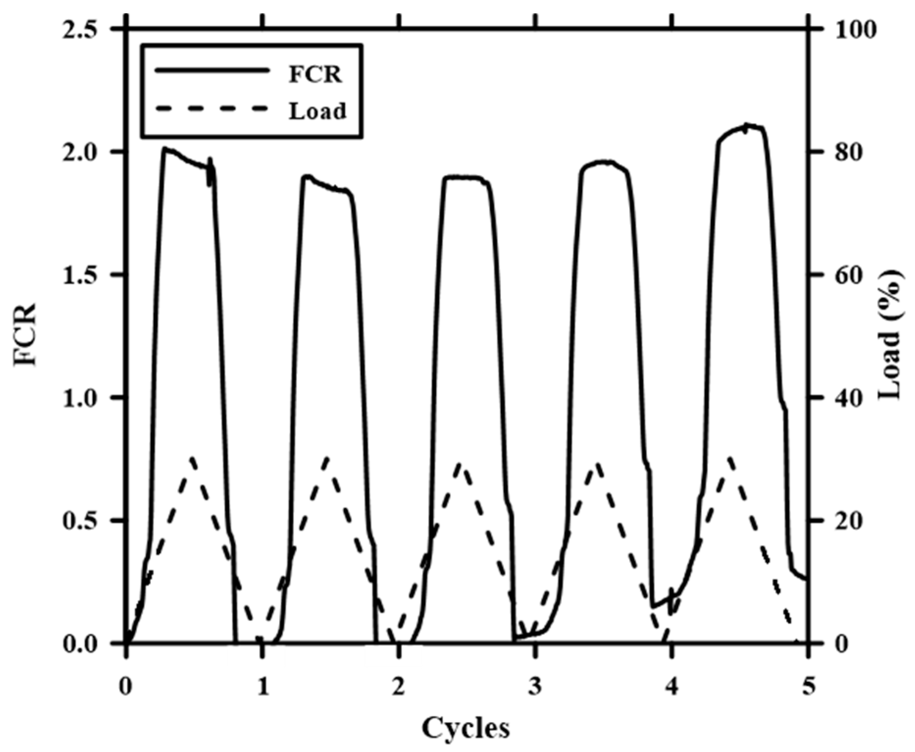 Buildings 13 01015 g013