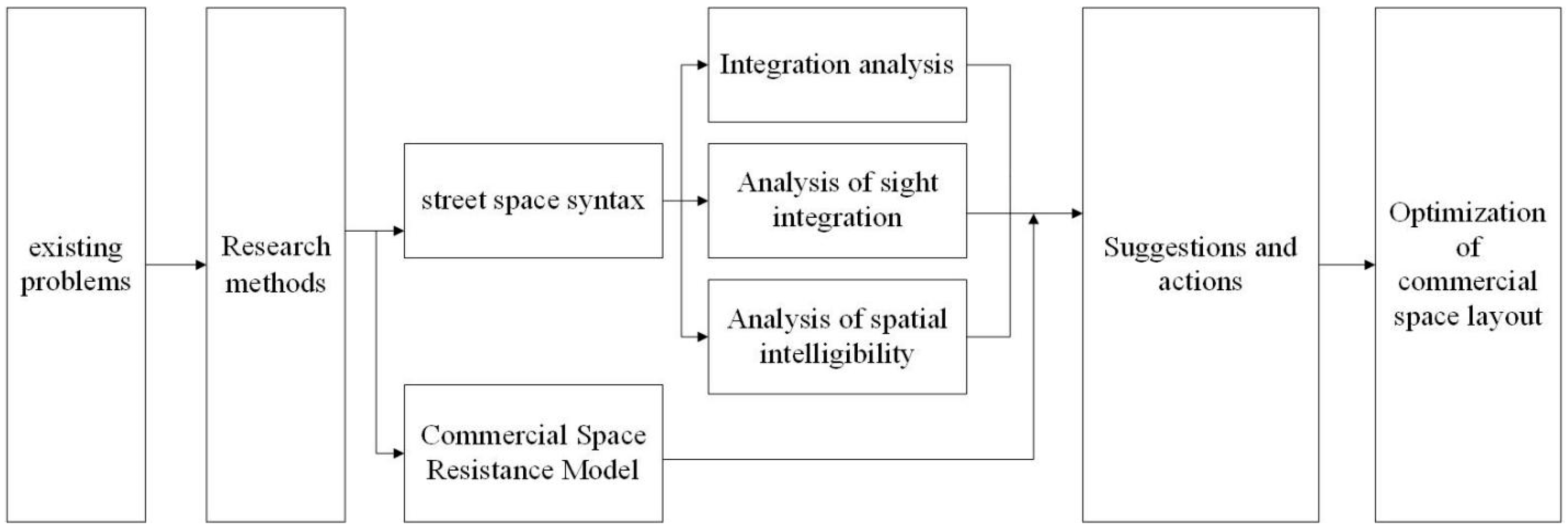 Buildings 13 01016 g004 Buildings 13 01016 g004