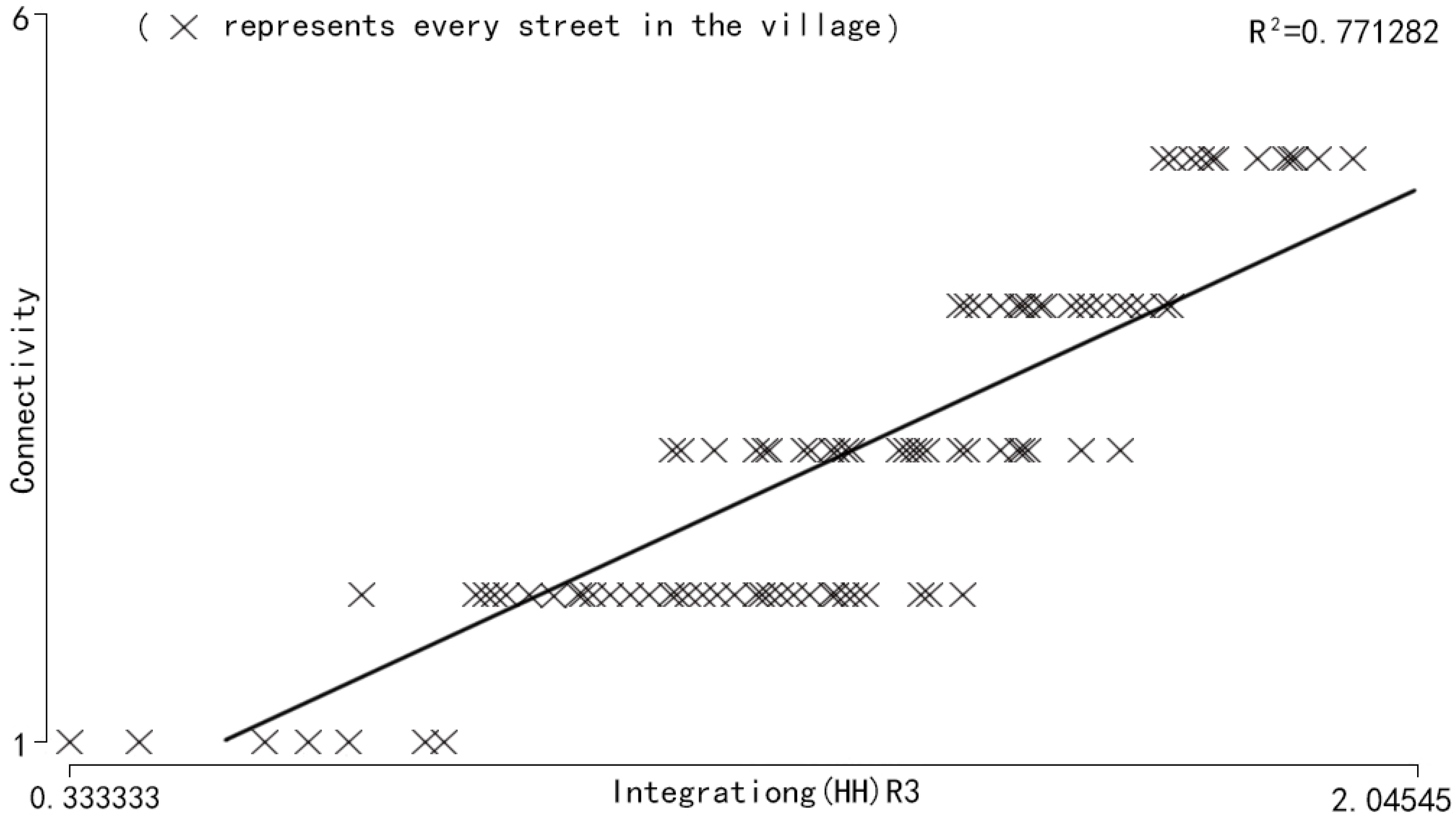 Buildings 13 01016 g009 Buildings 13 01016 g009