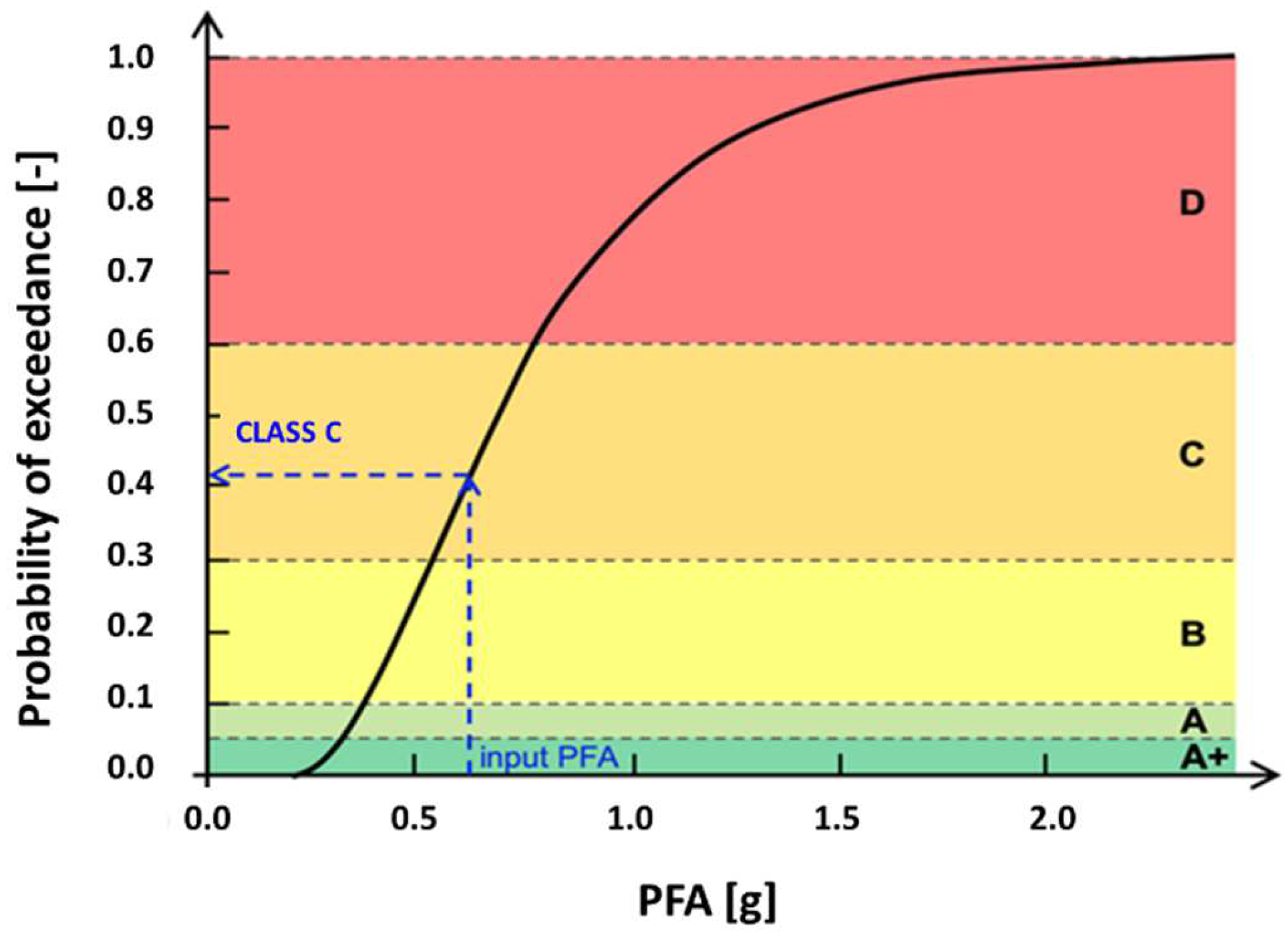 Buildings 13 01017 g002