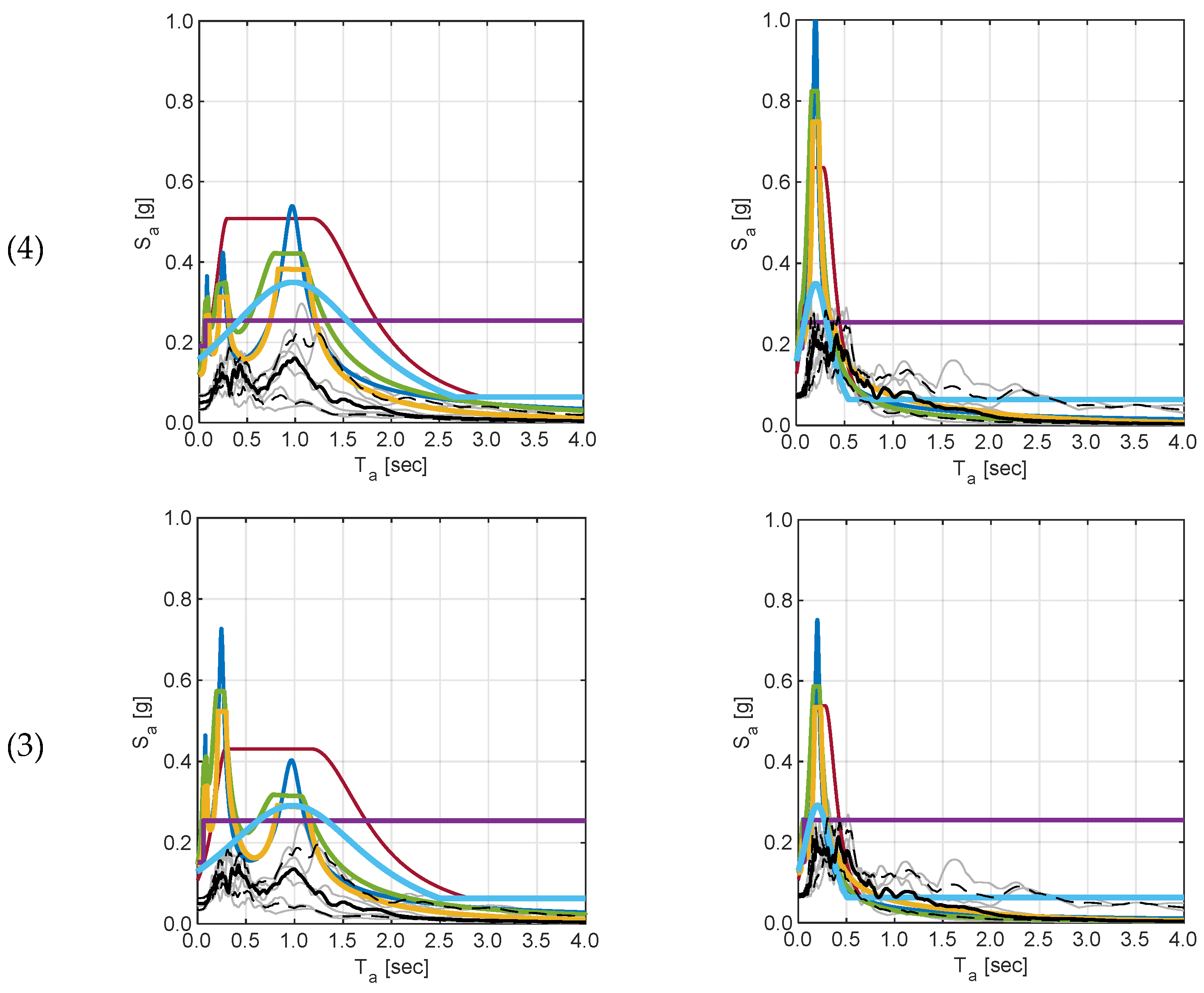 Buildings 13 01017 g007a