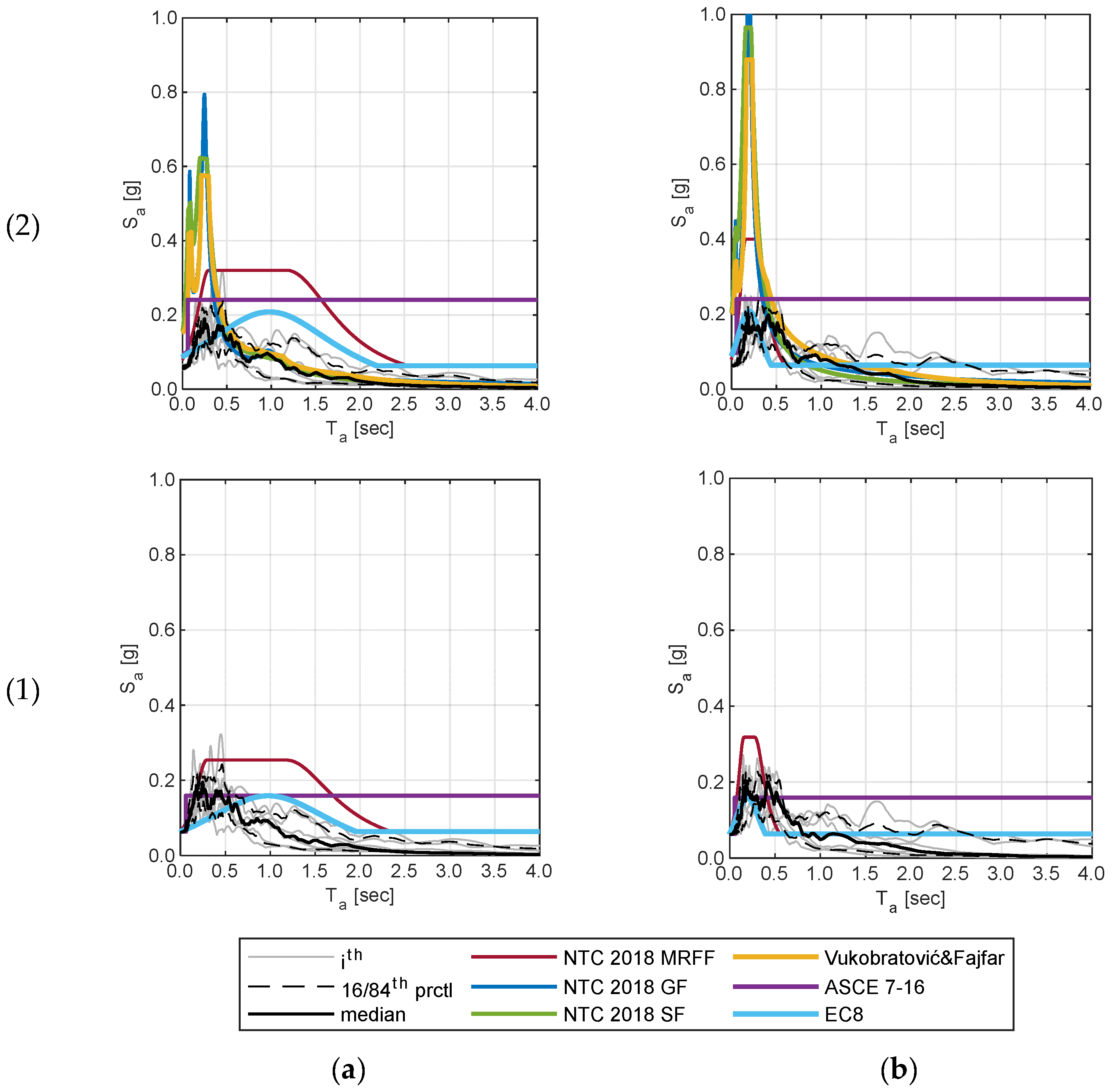 Buildings 13 01017 g007b