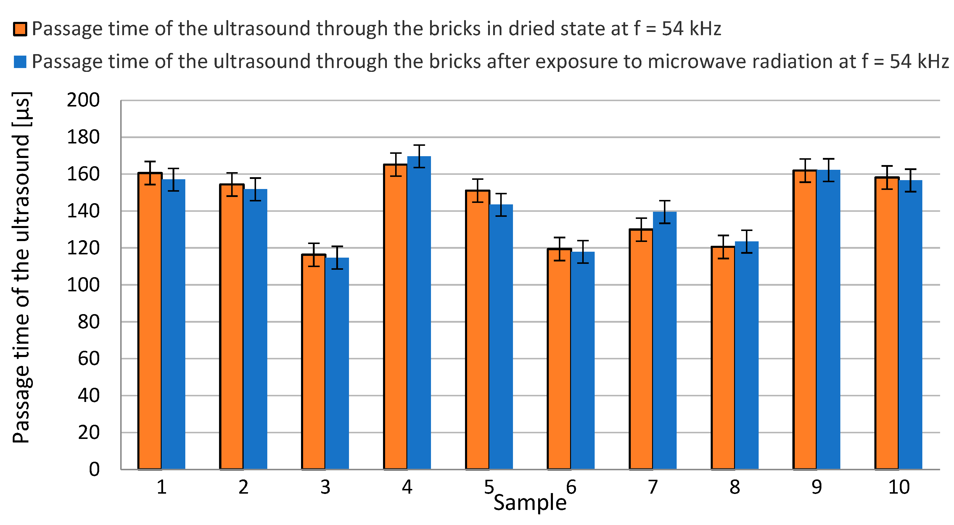 Buildings 13 01018 g002