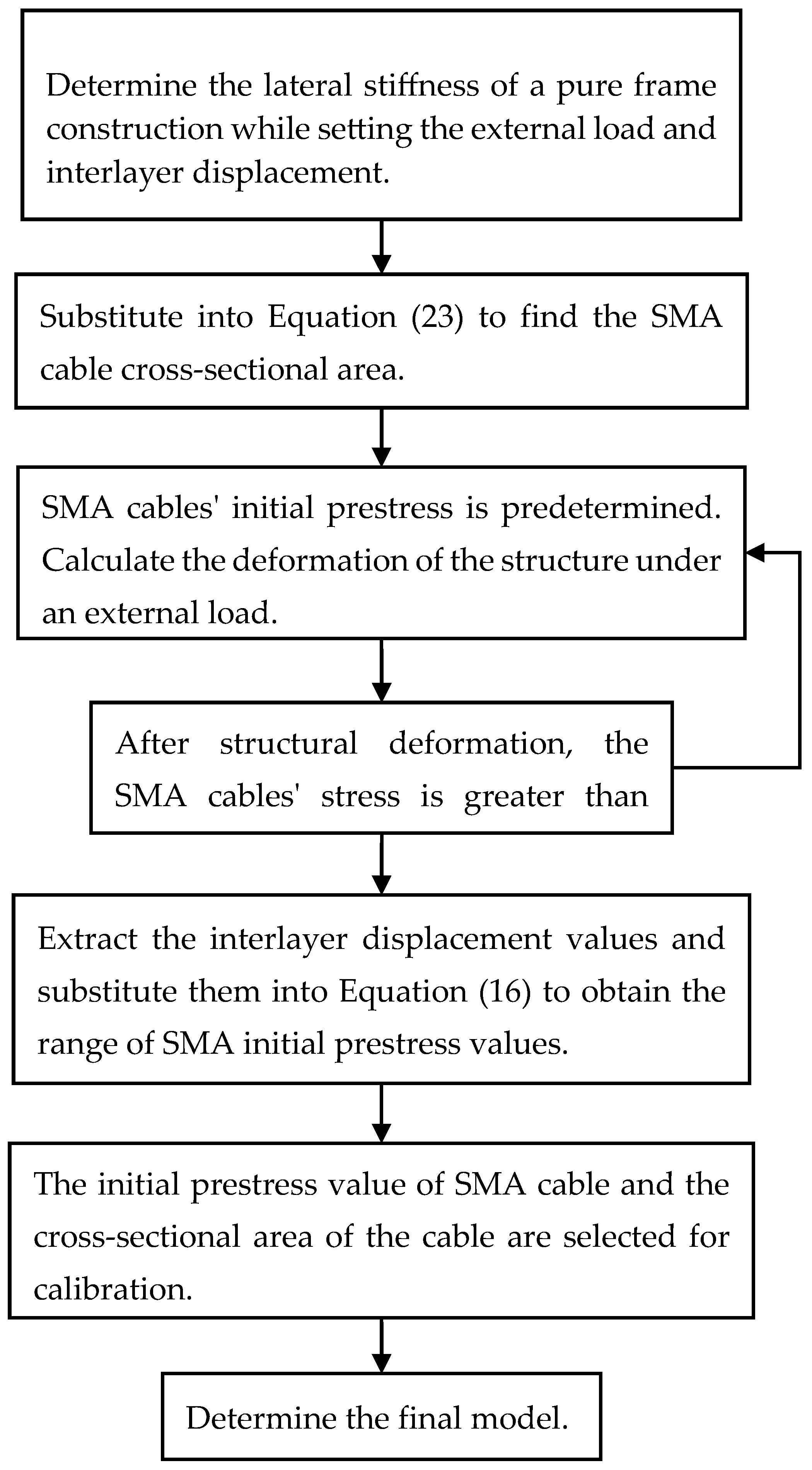 Buildings 13 01019 g006