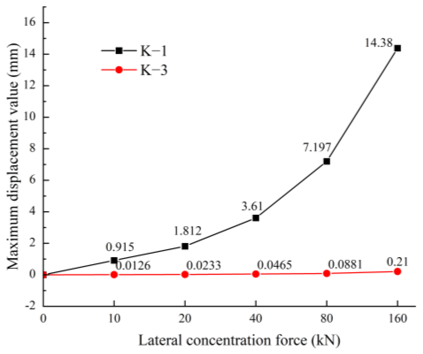 Buildings 13 01019 g009