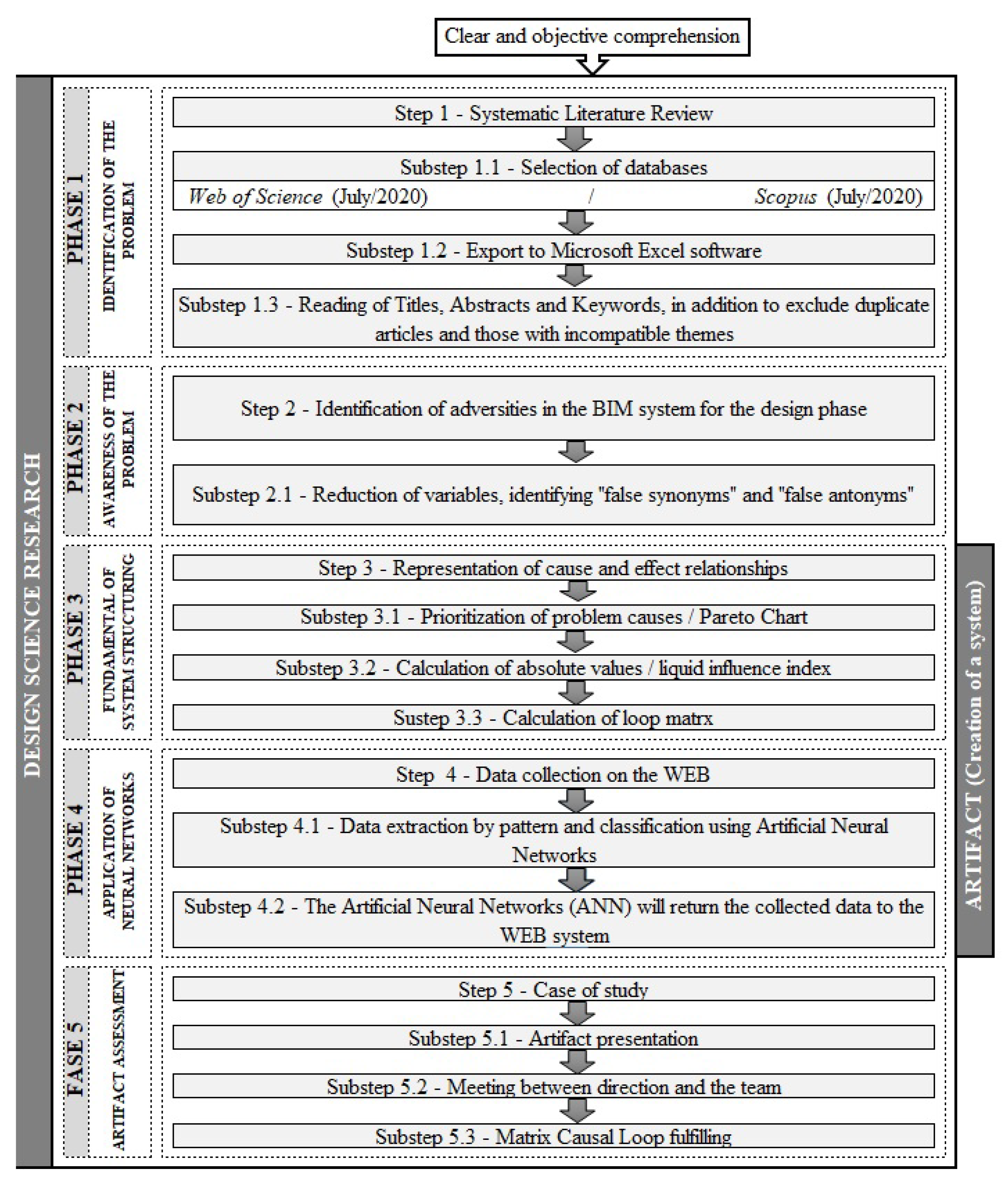Buildings 13 01020 g001