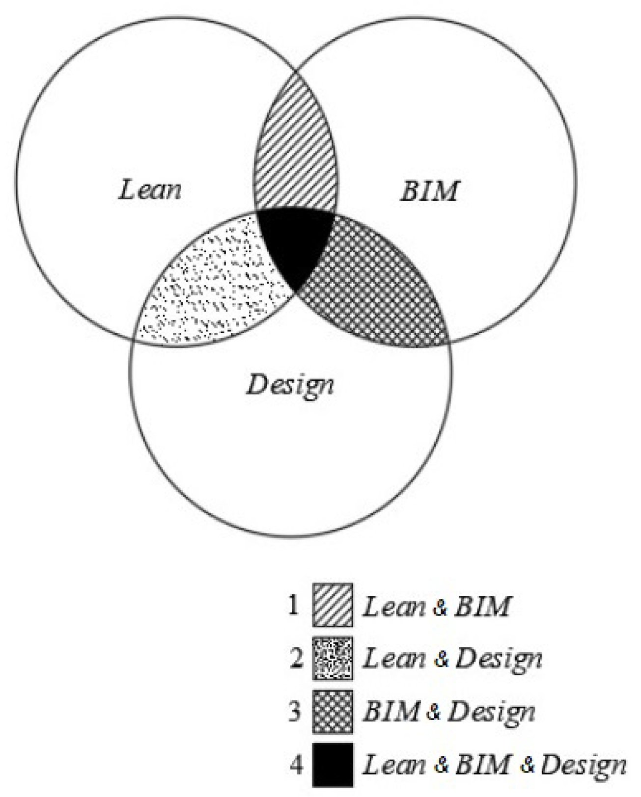 Buildings 13 01020 g002