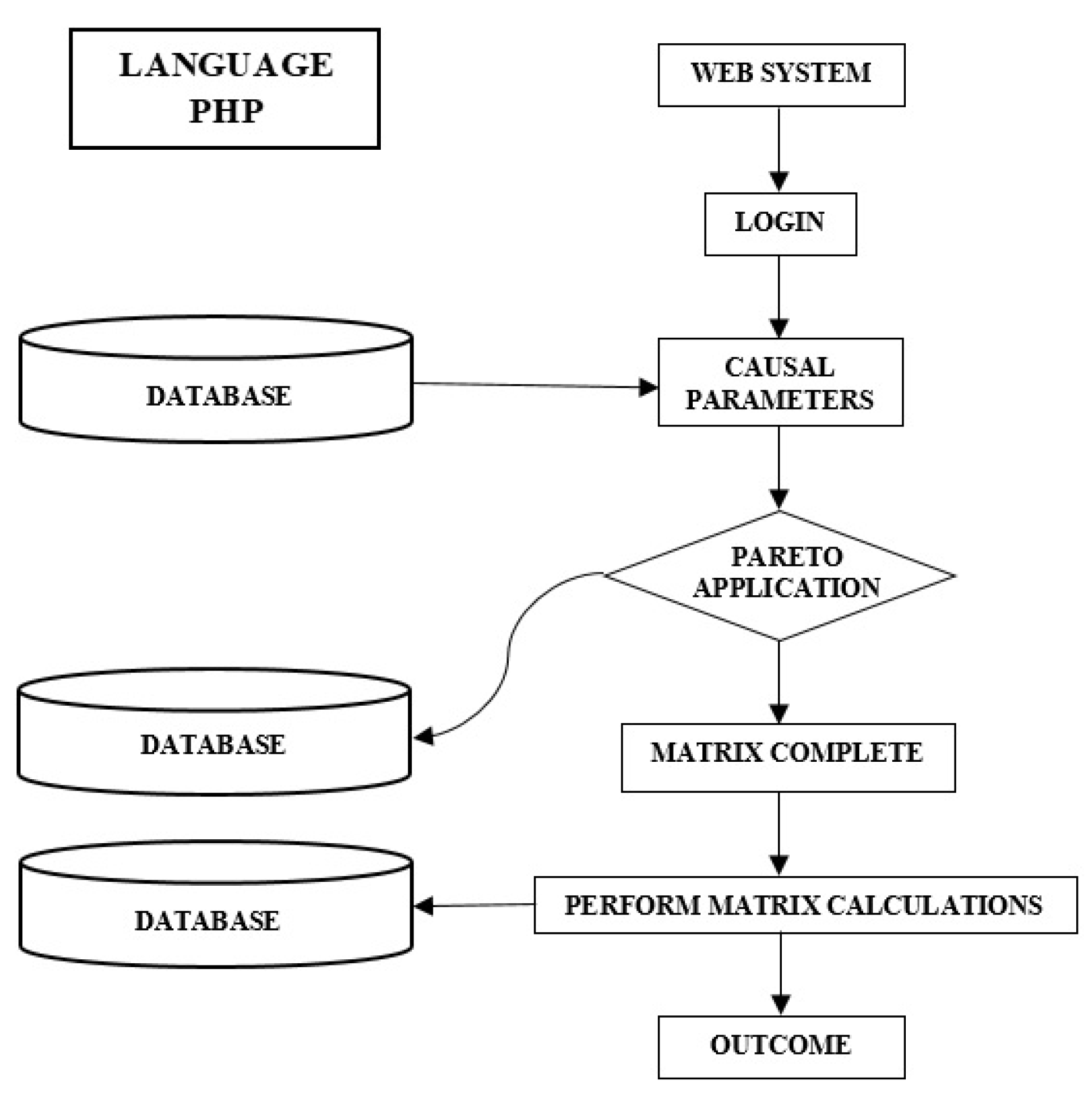 Buildings 13 01020 g003