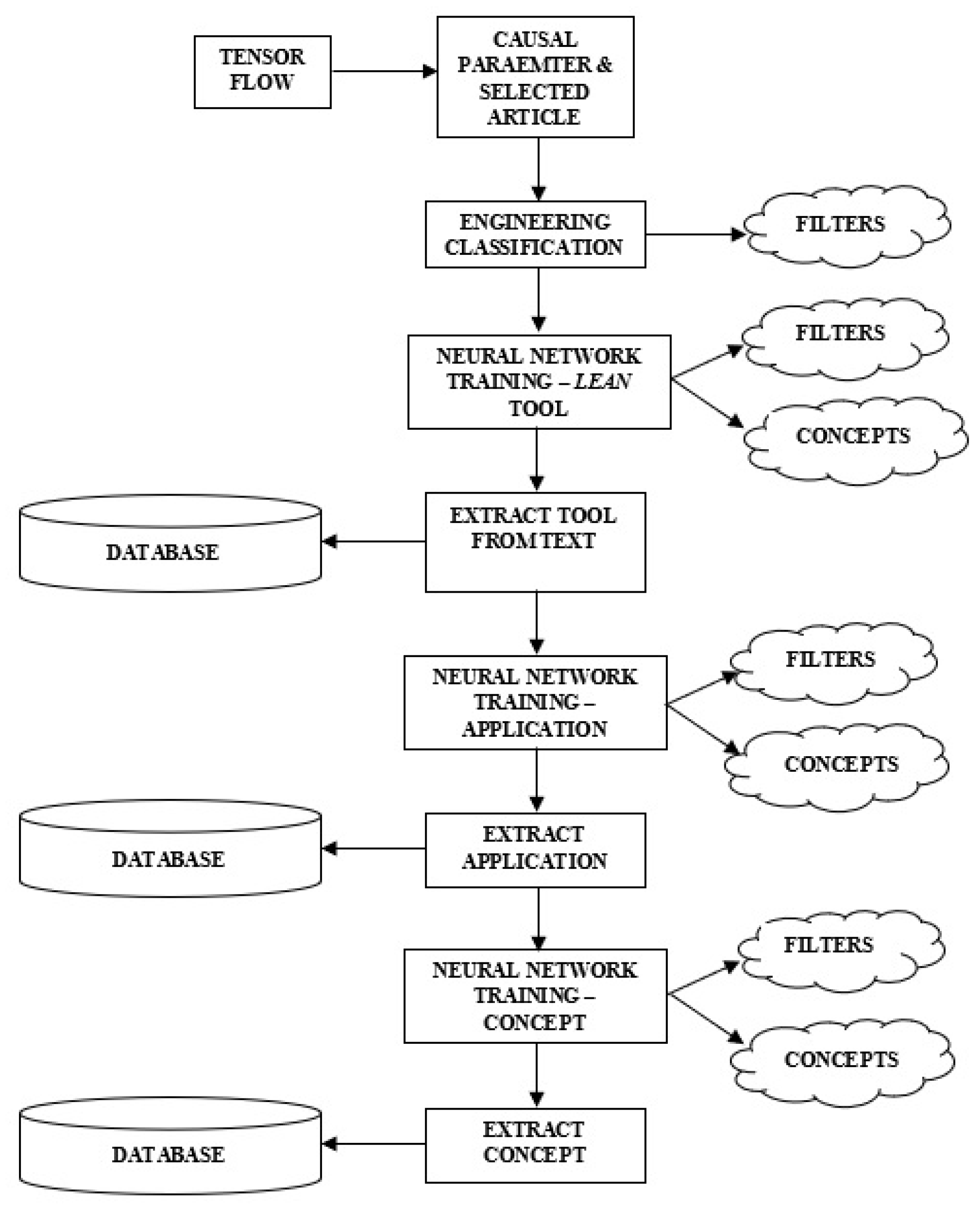 Buildings 13 01020 g005