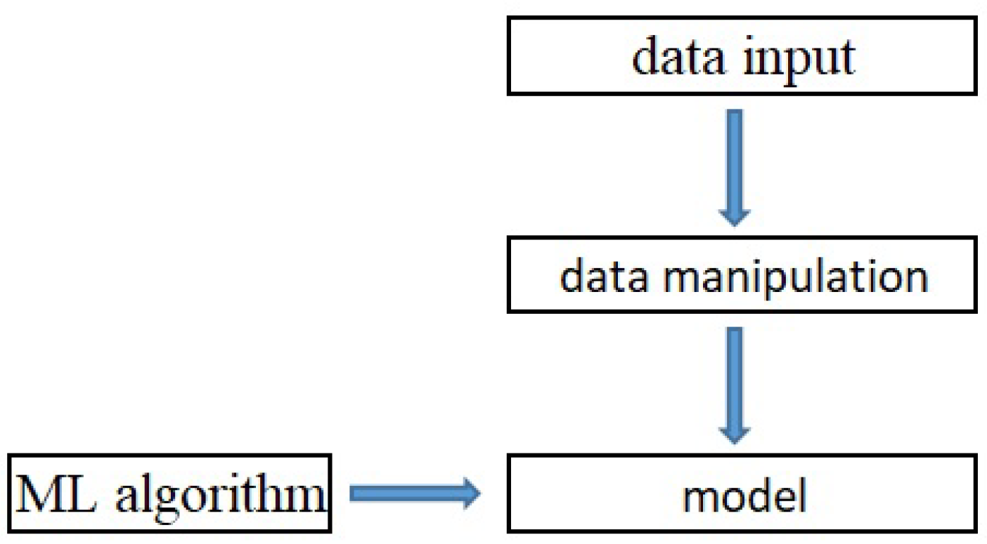 Buildings | Free Full-Text | Proposal of an Artefact in the Design of ...