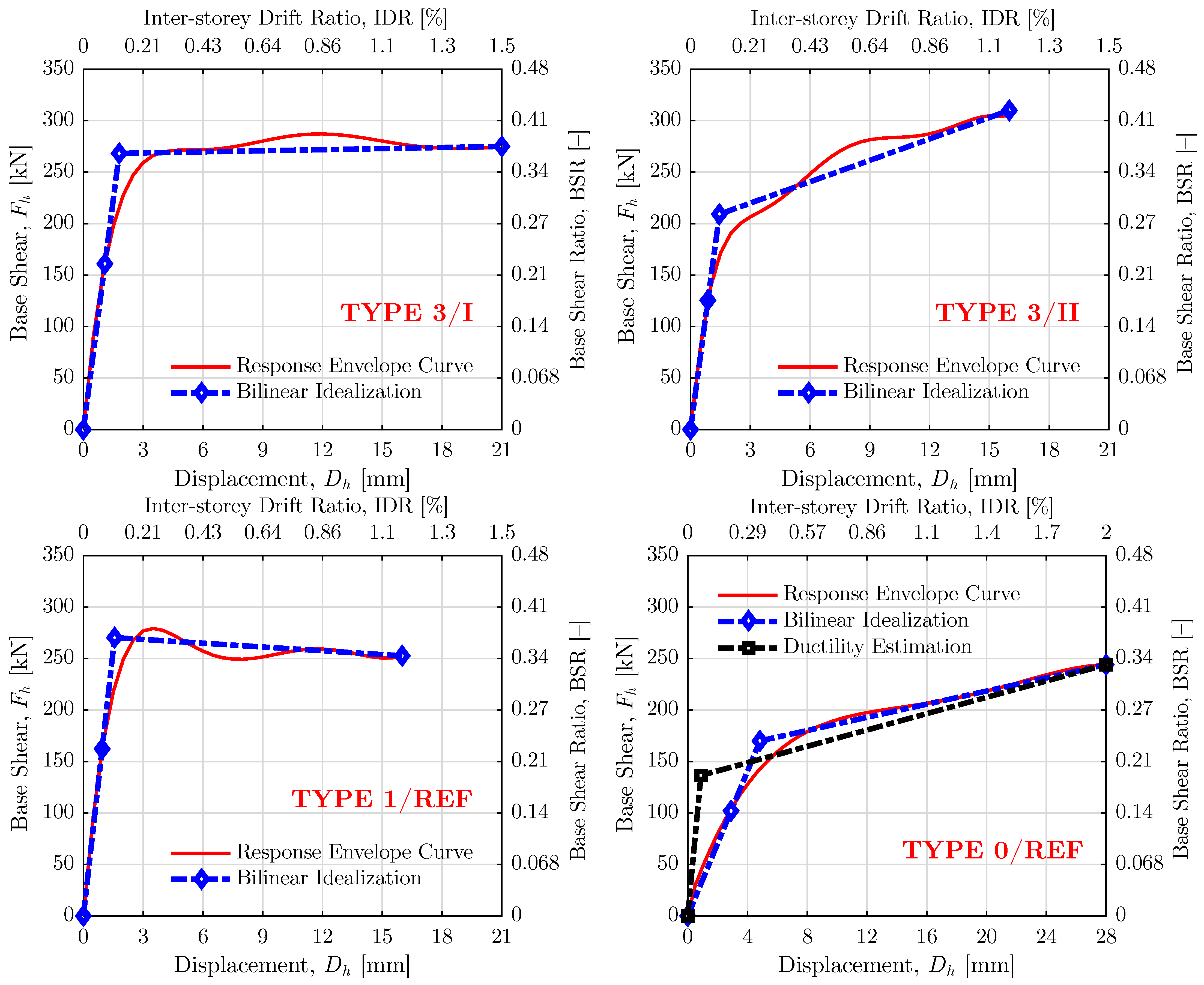 Buildings 13 01021 g010