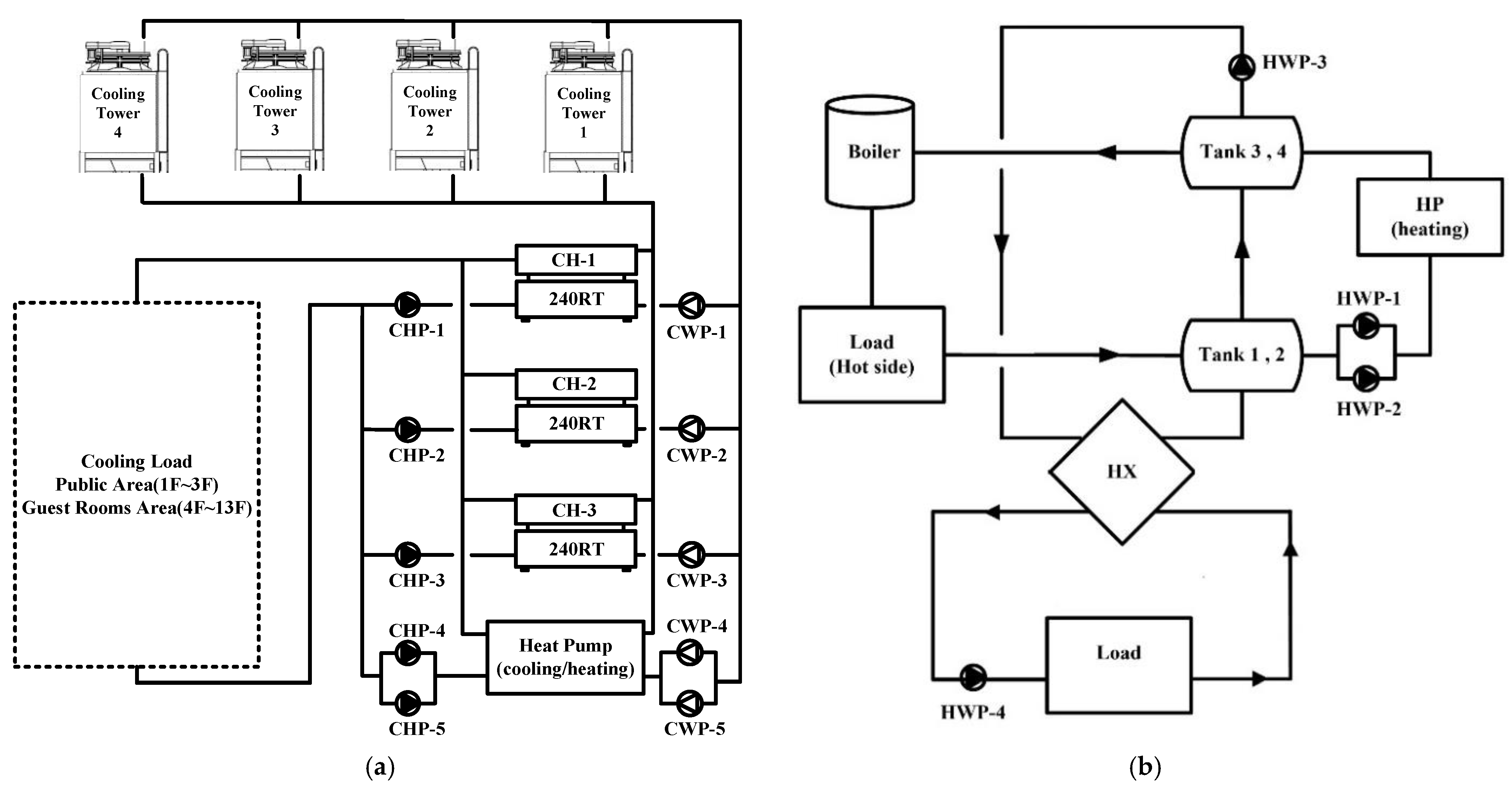 Buildings 13 01022 g002