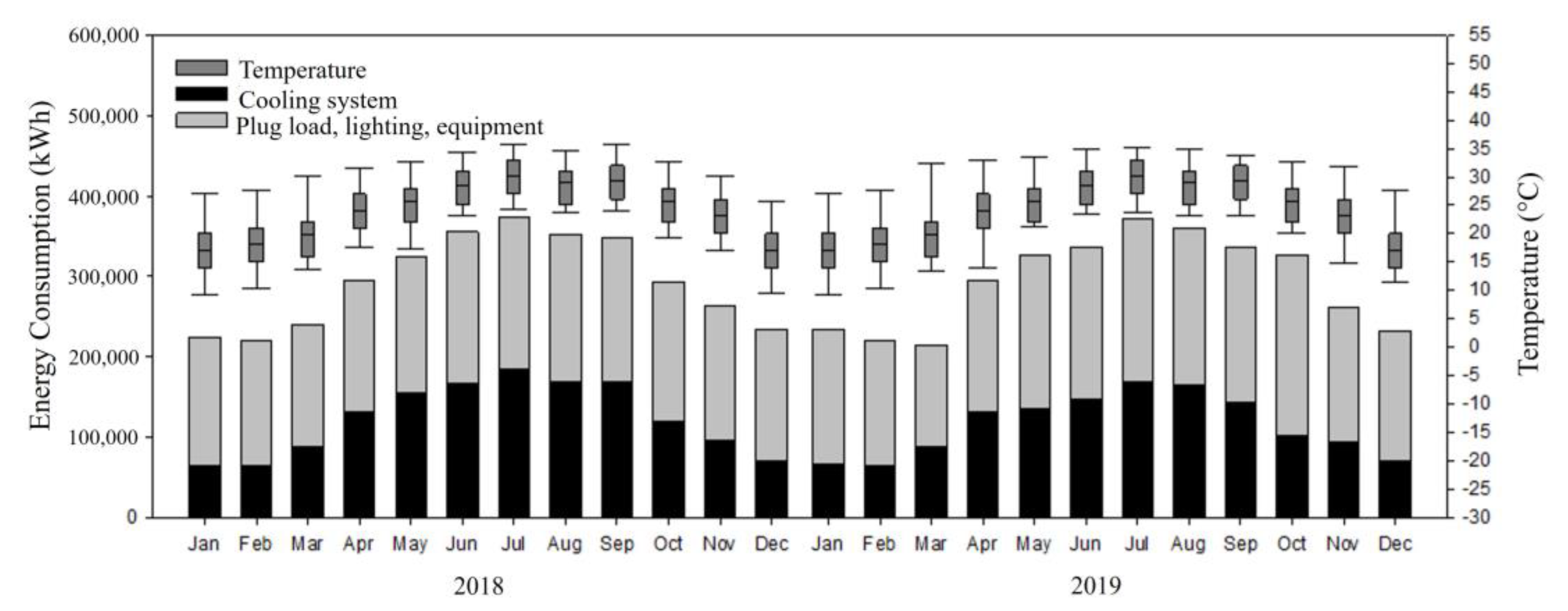 Buildings 13 01022 g004