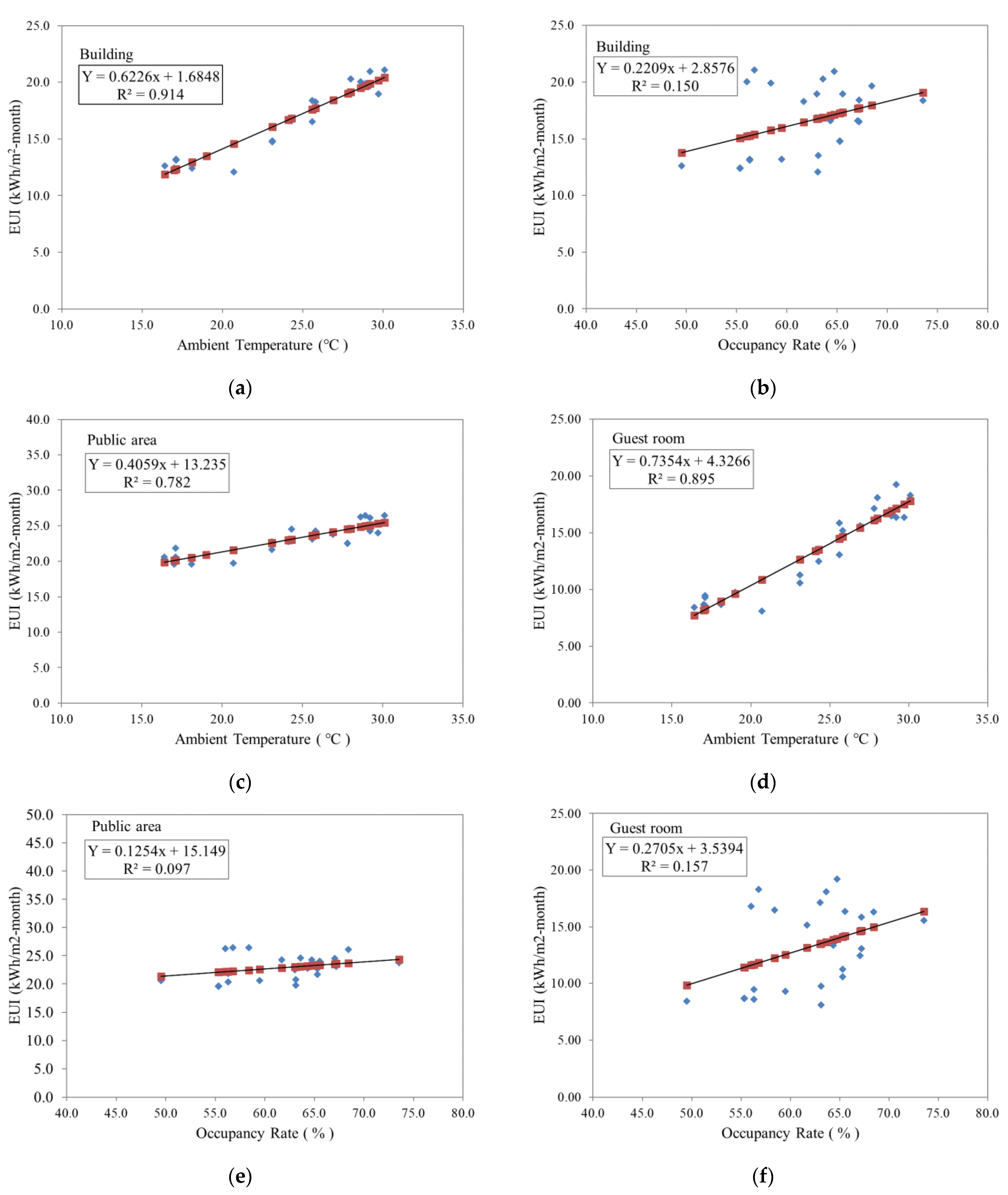 Buildings 13 01022 g006
