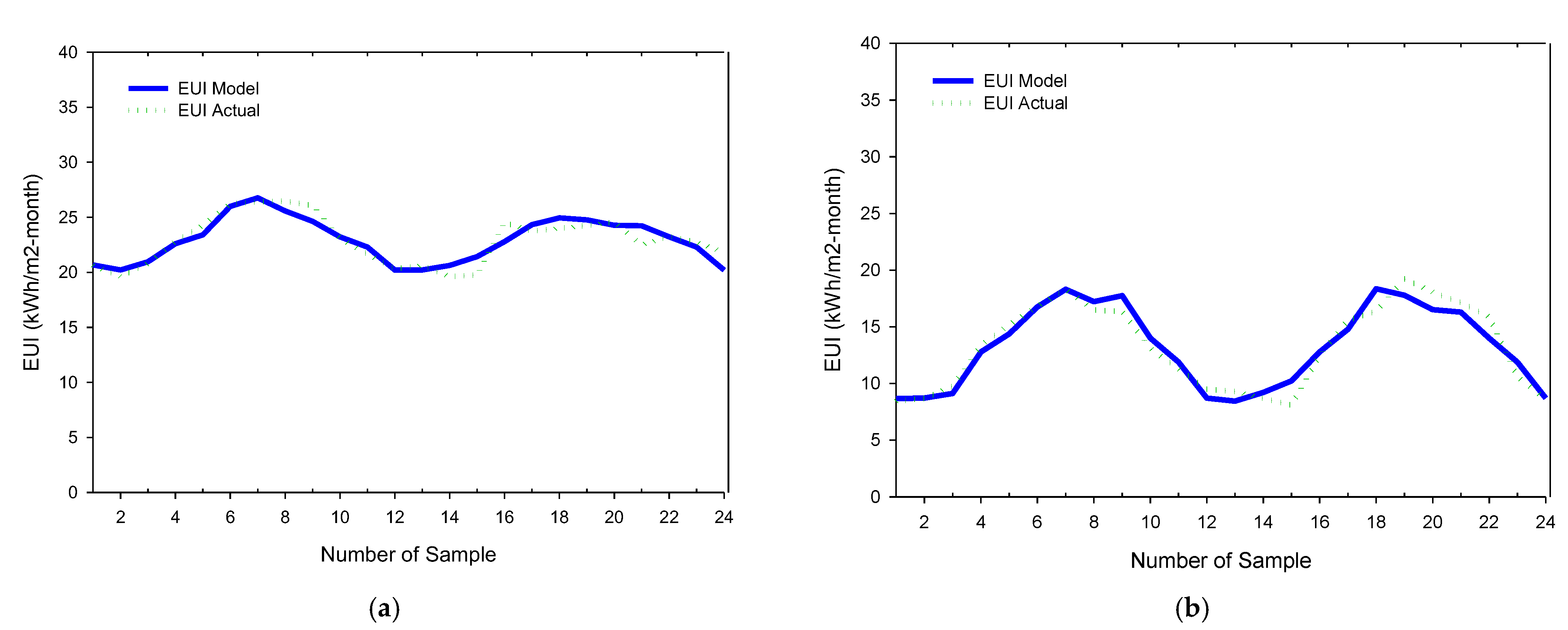 Buildings 13 01022 g007
