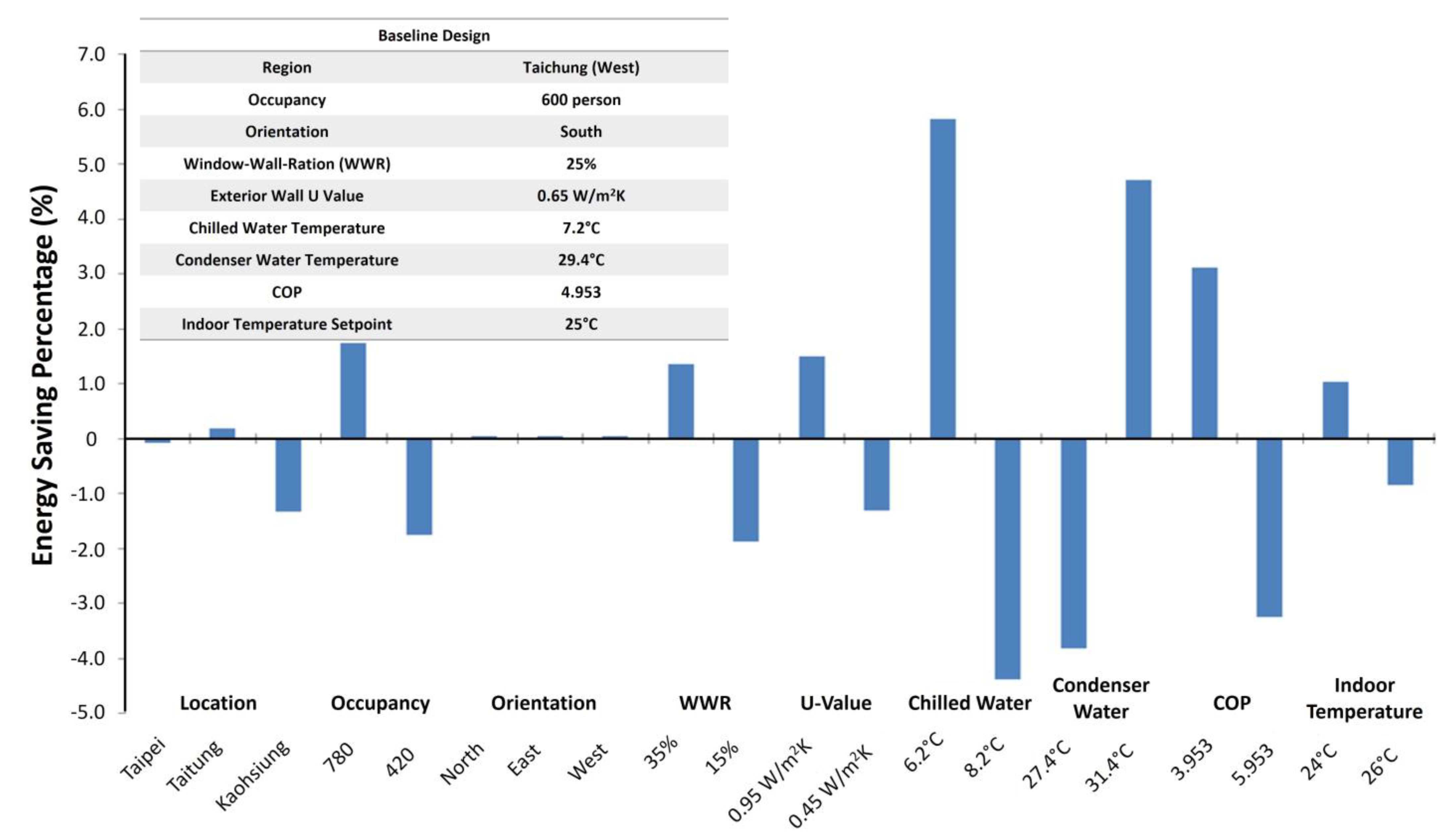 Buildings 13 01022 g010