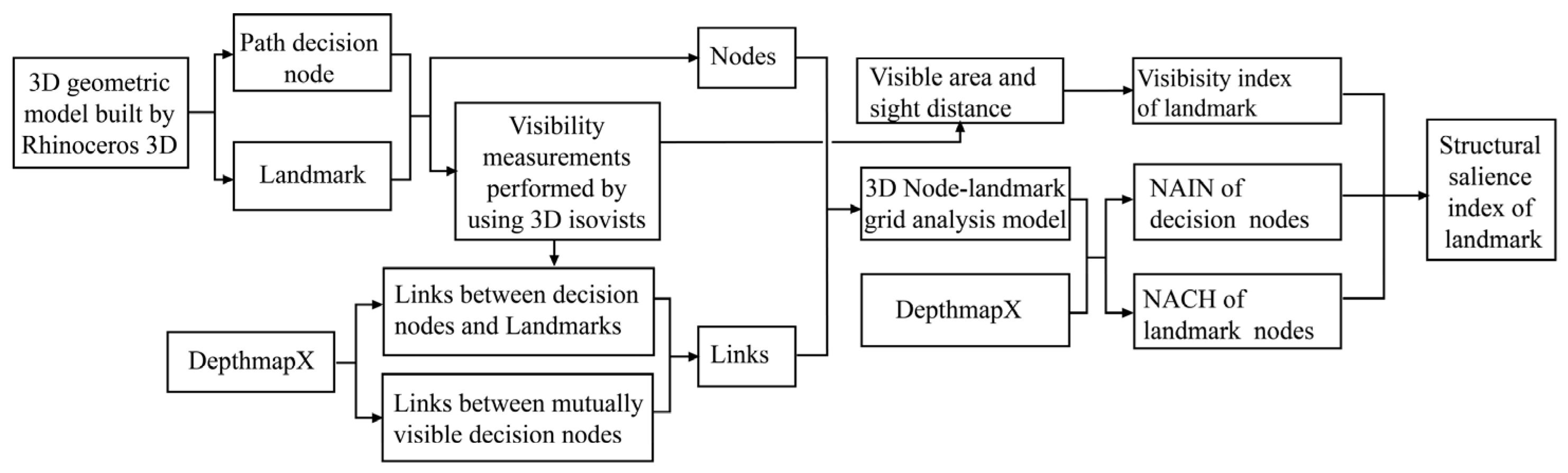 Buildings 13 01024 g001