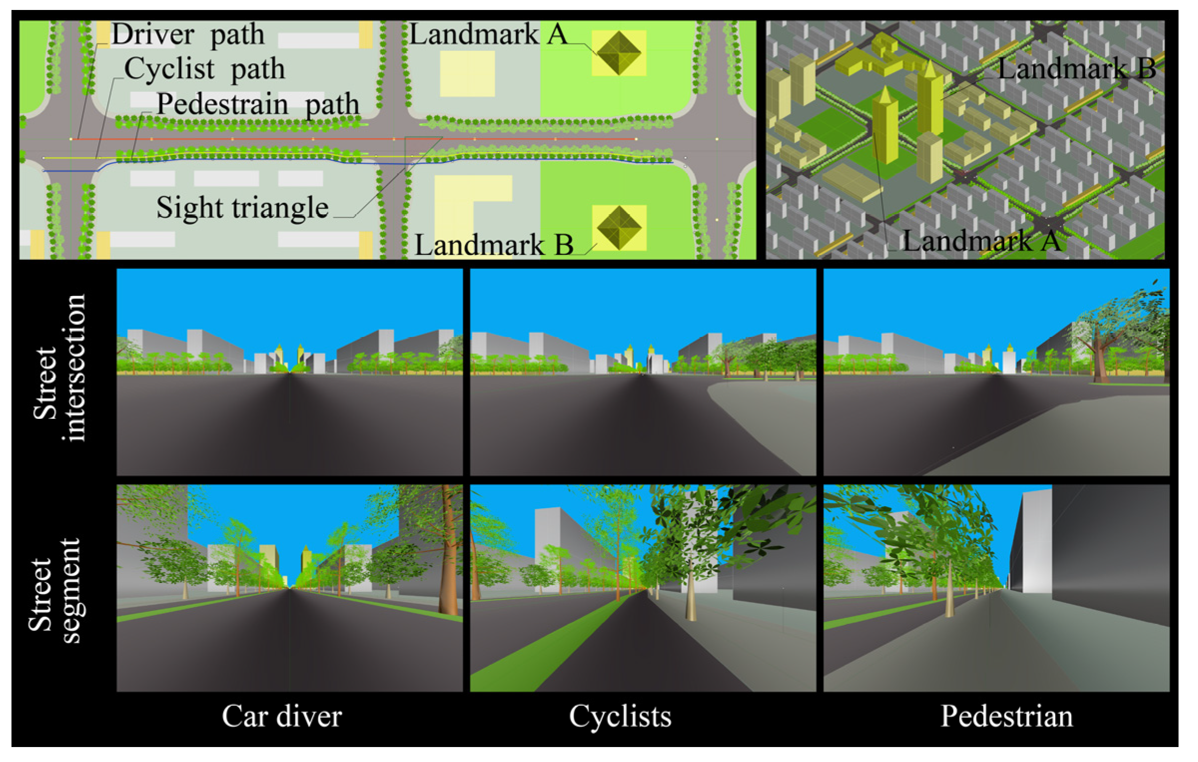 Structural Landmark Salience Computation in Compact Urban Districts