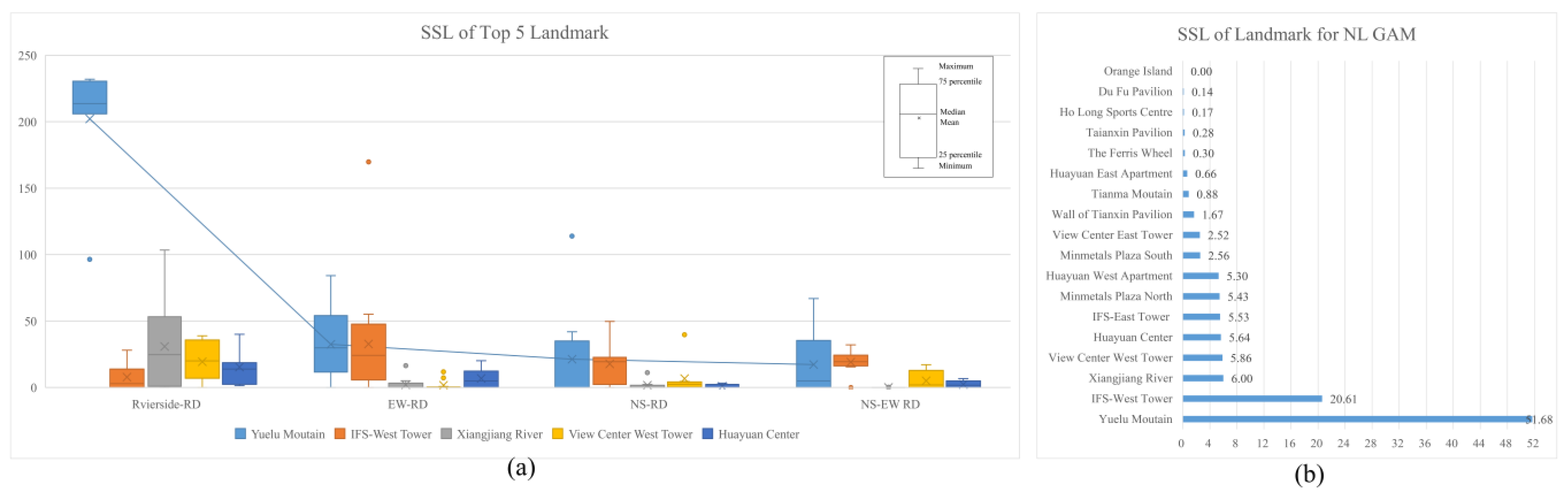 Buildings 13 01024 g017