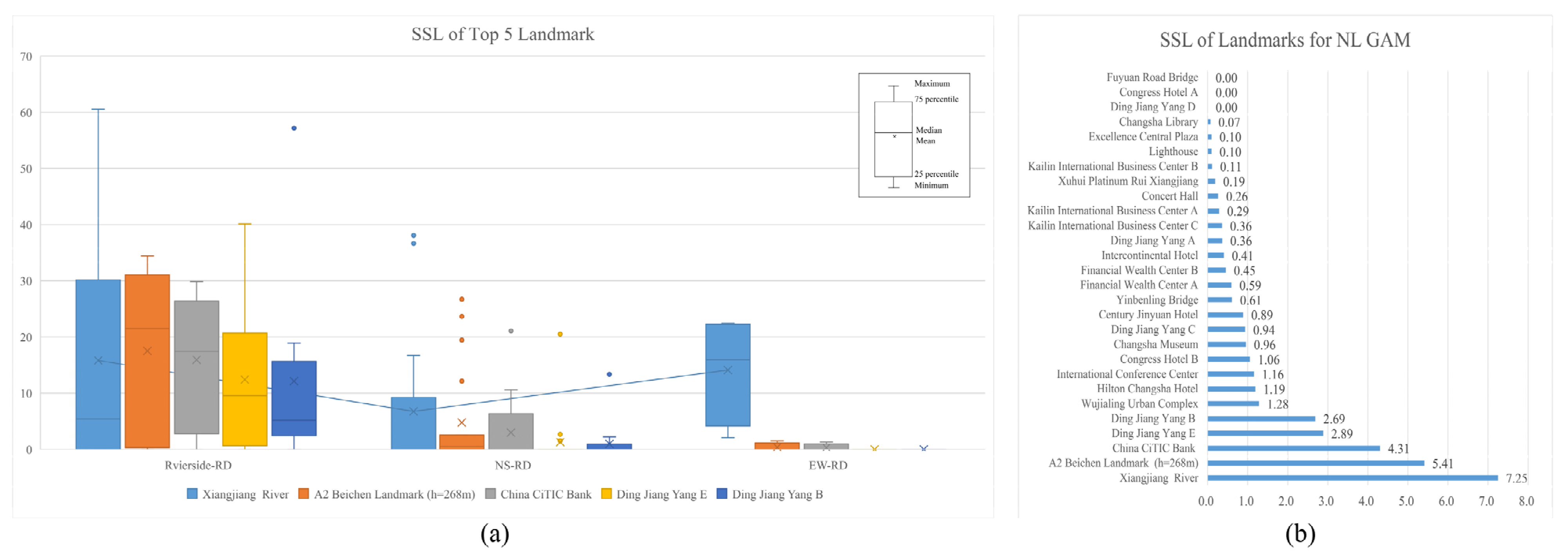 Buildings 13 01024 g018