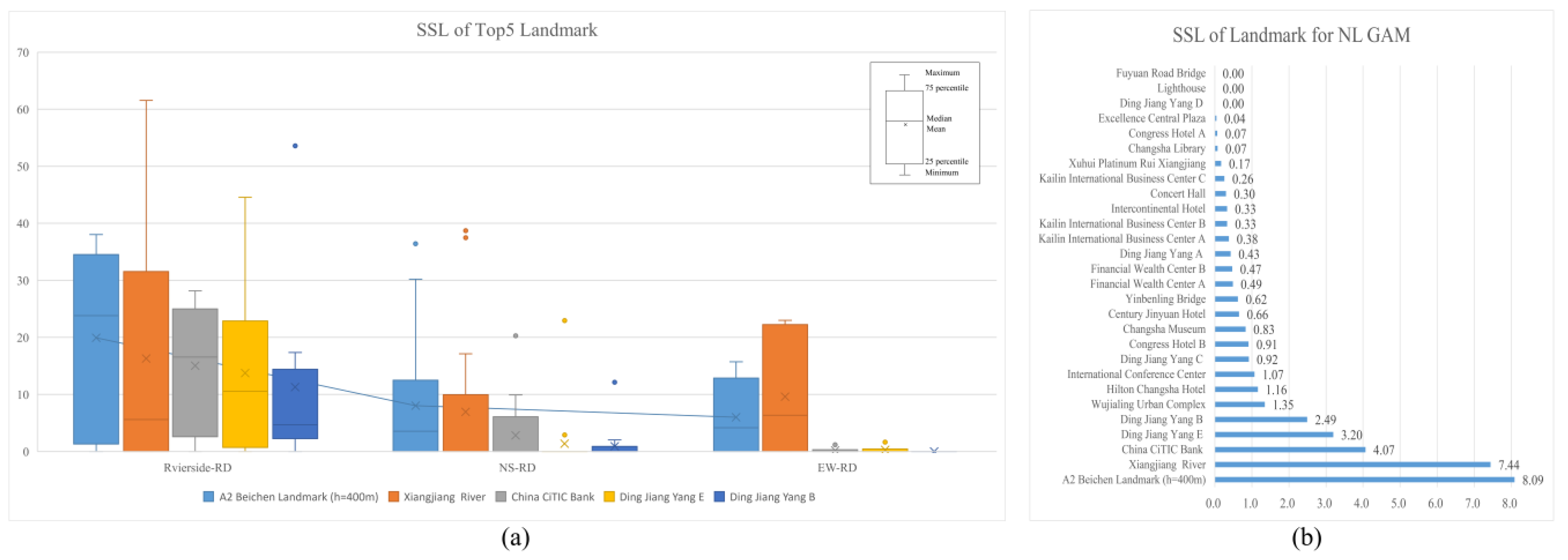 Buildings 13 01024 g019