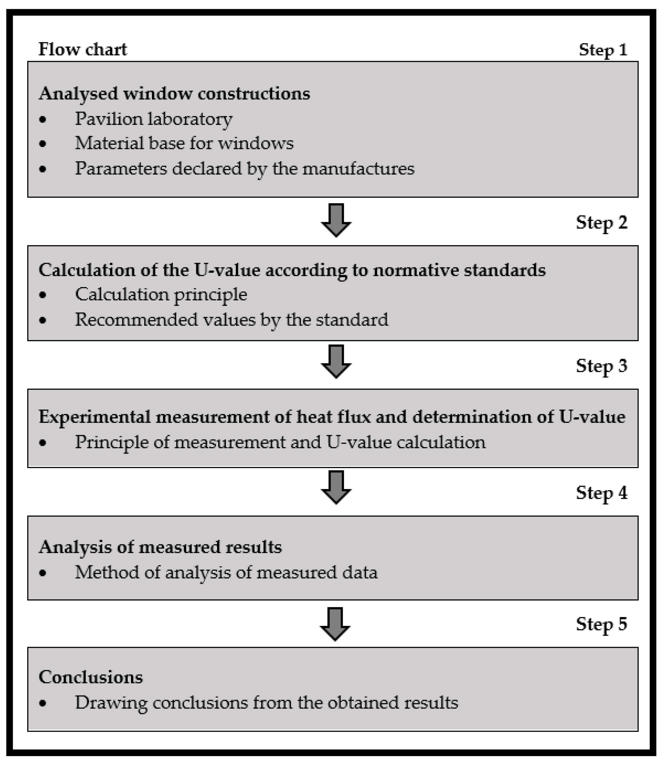Buildings 13 01026 g001