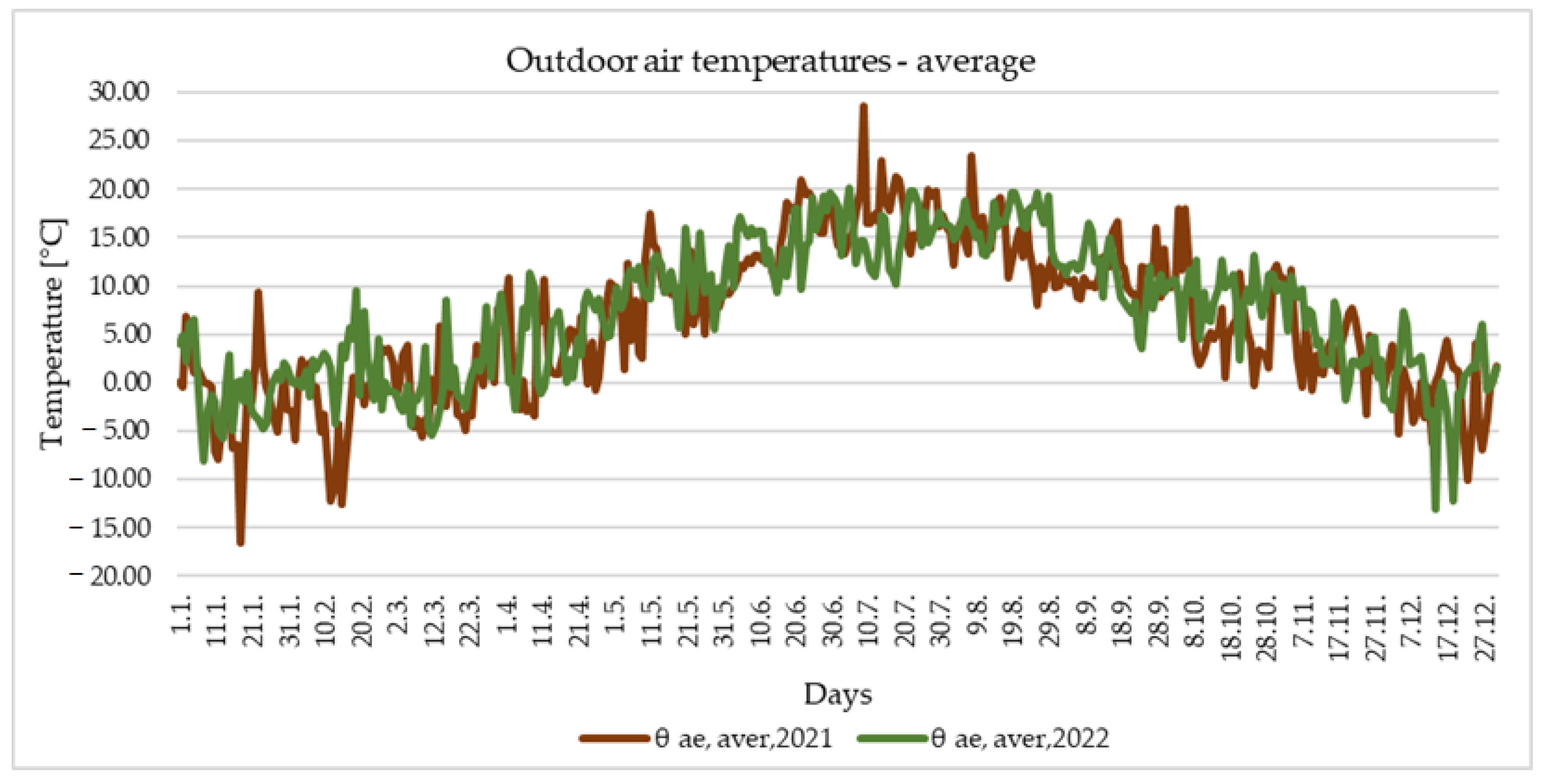 Buildings 13 01026 g006