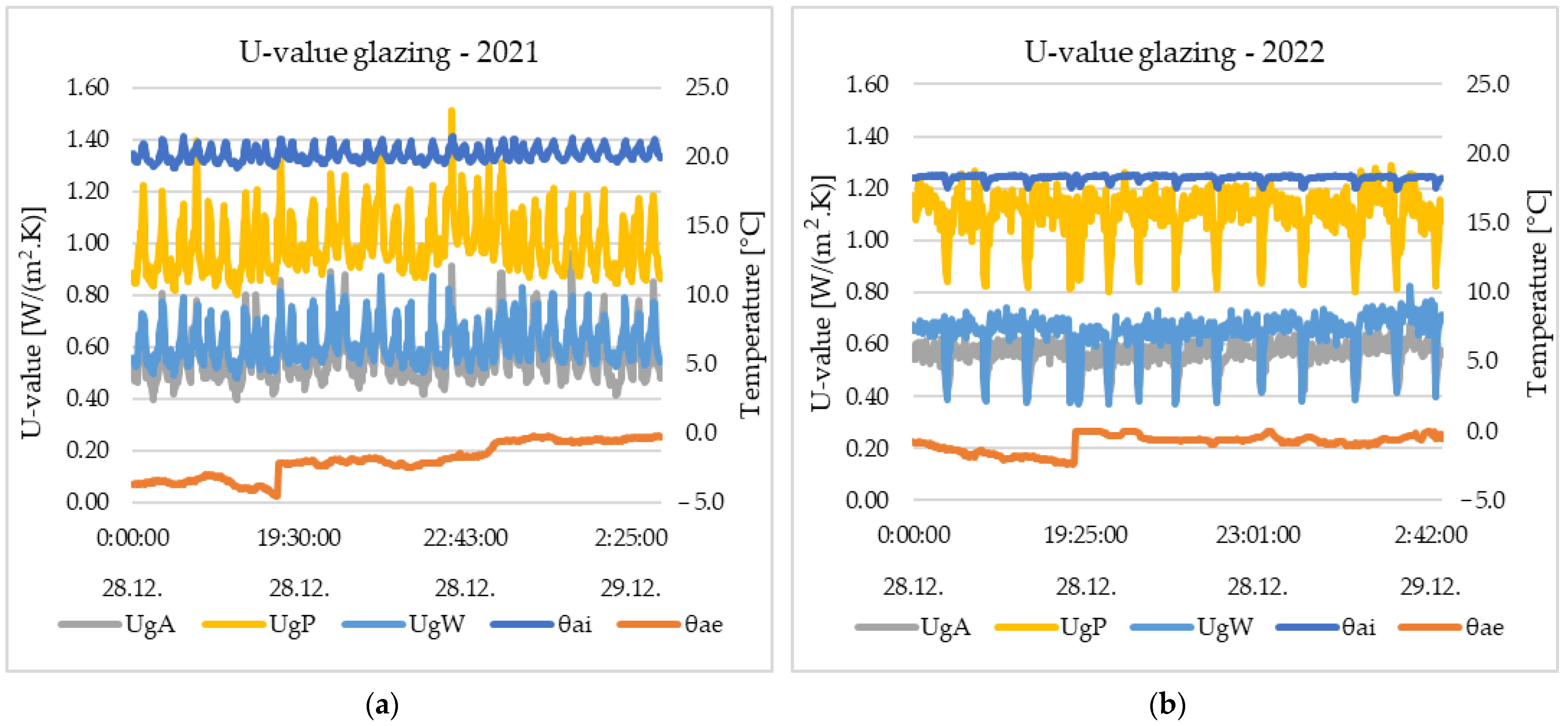 Buildings 13 01026 g008