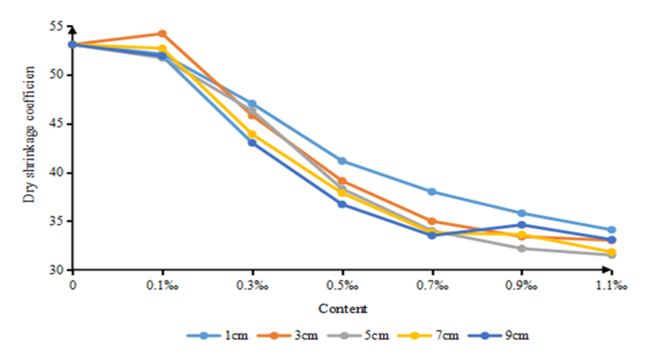 Buildings 13 01027 g004