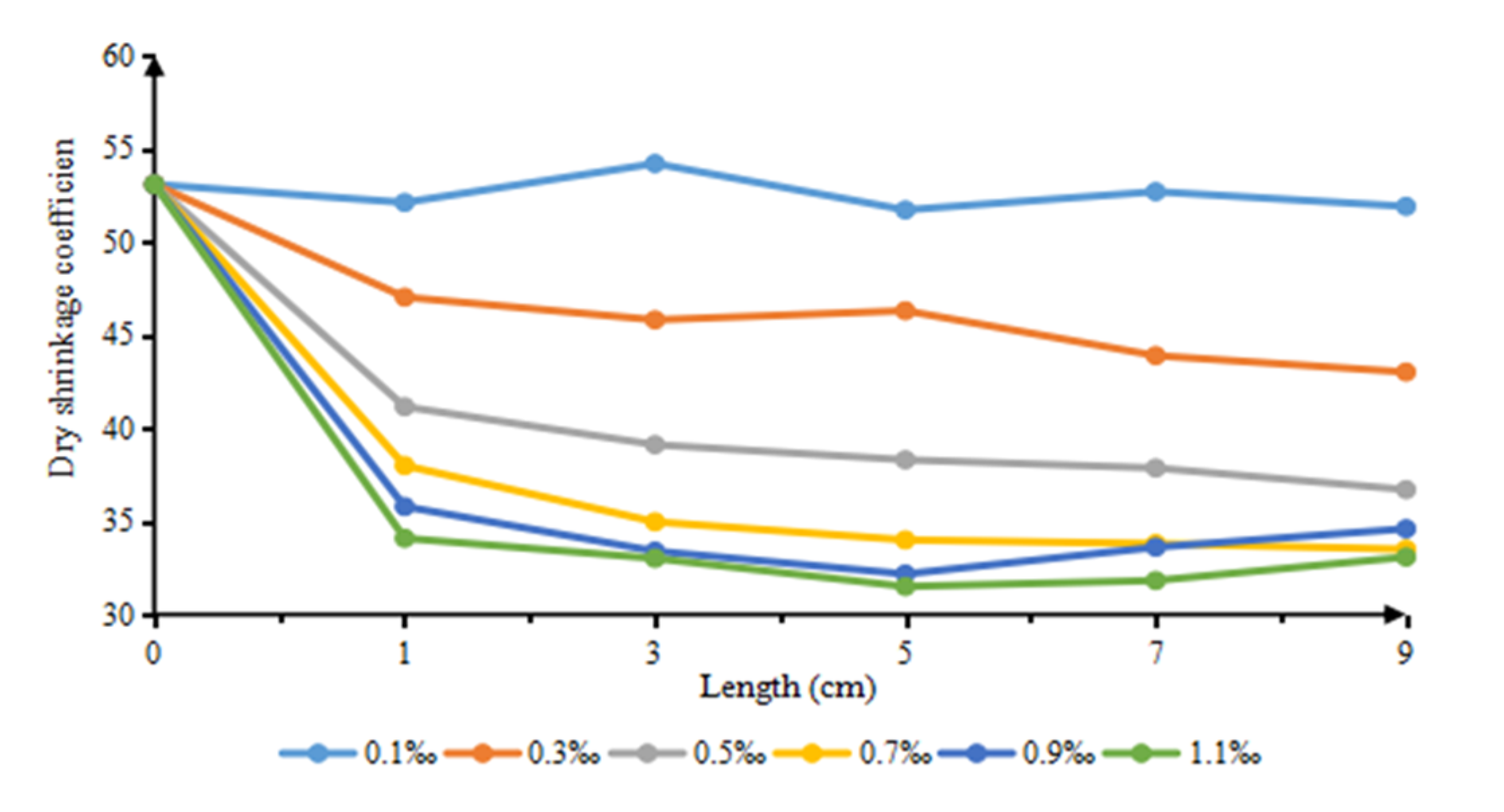 Buildings 13 01027 g005