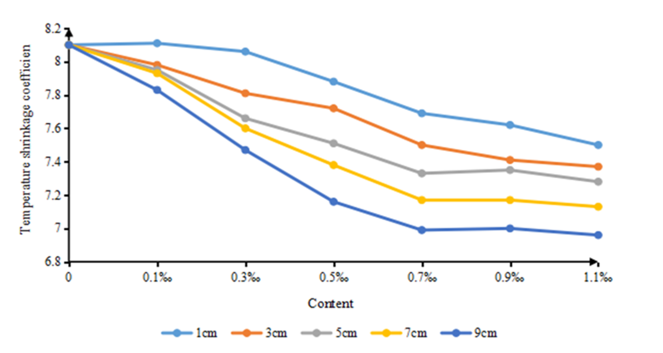 Buildings 13 01027 g006