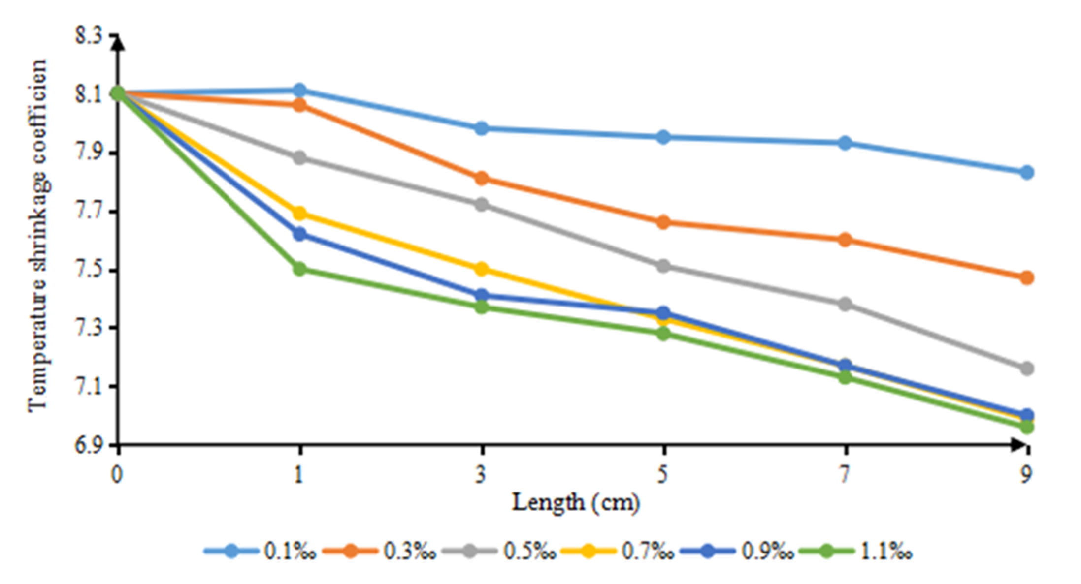 Buildings 13 01027 g007