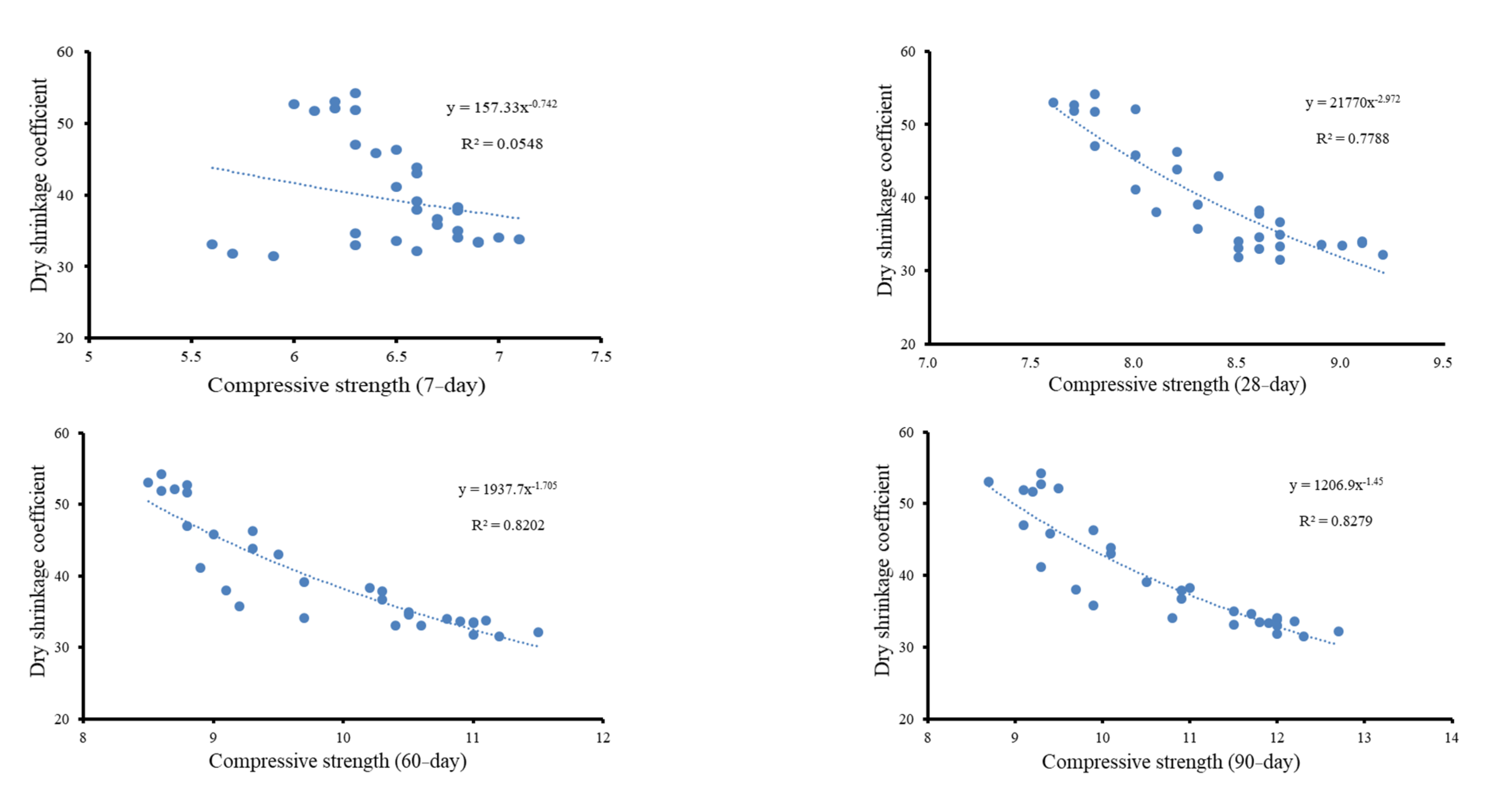 Buildings 13 01027 g008