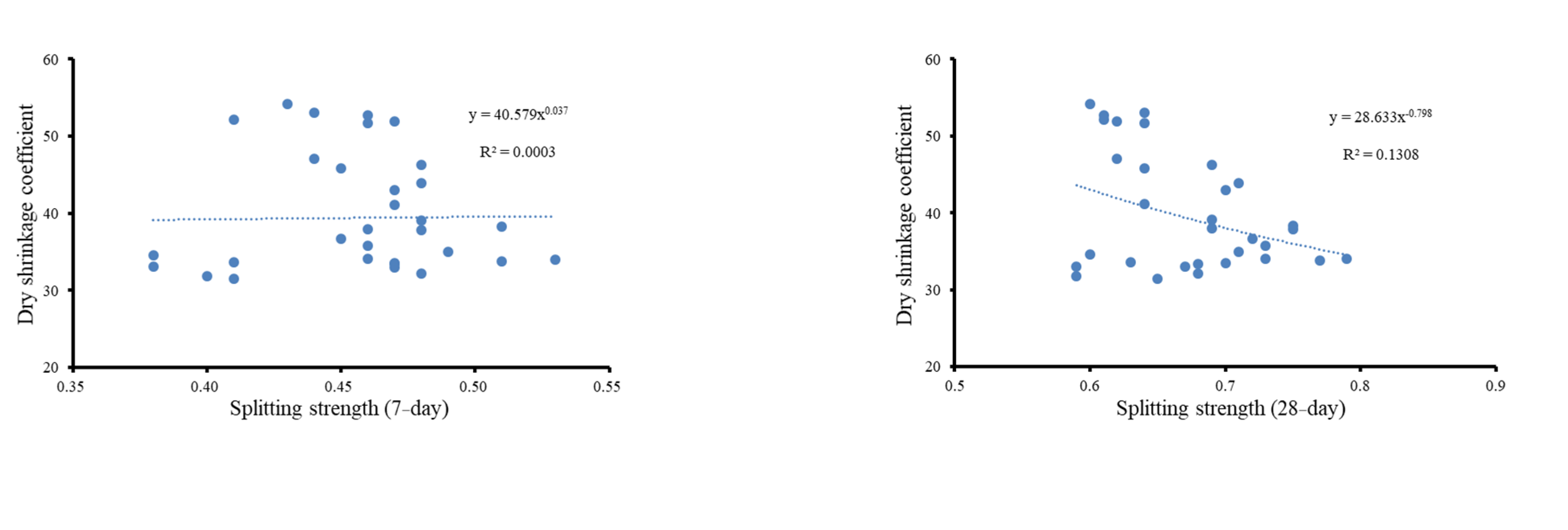 Buildings 13 01027 g009a