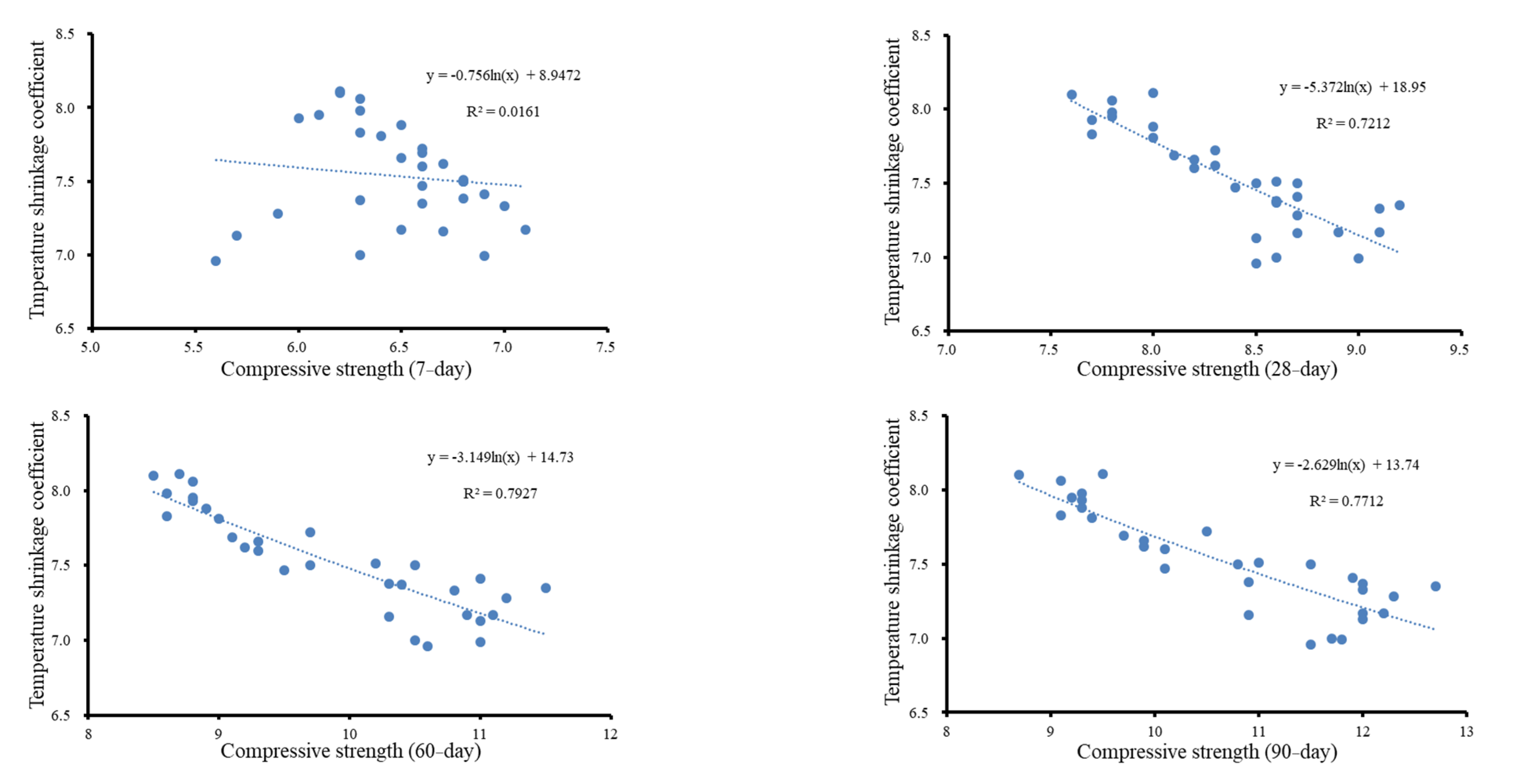 Buildings 13 01027 g010