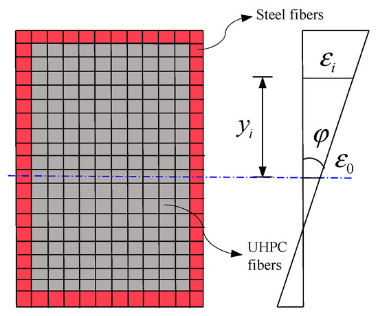 Seismic Behavior of UHPC-Filled Rectangular Steel Tube