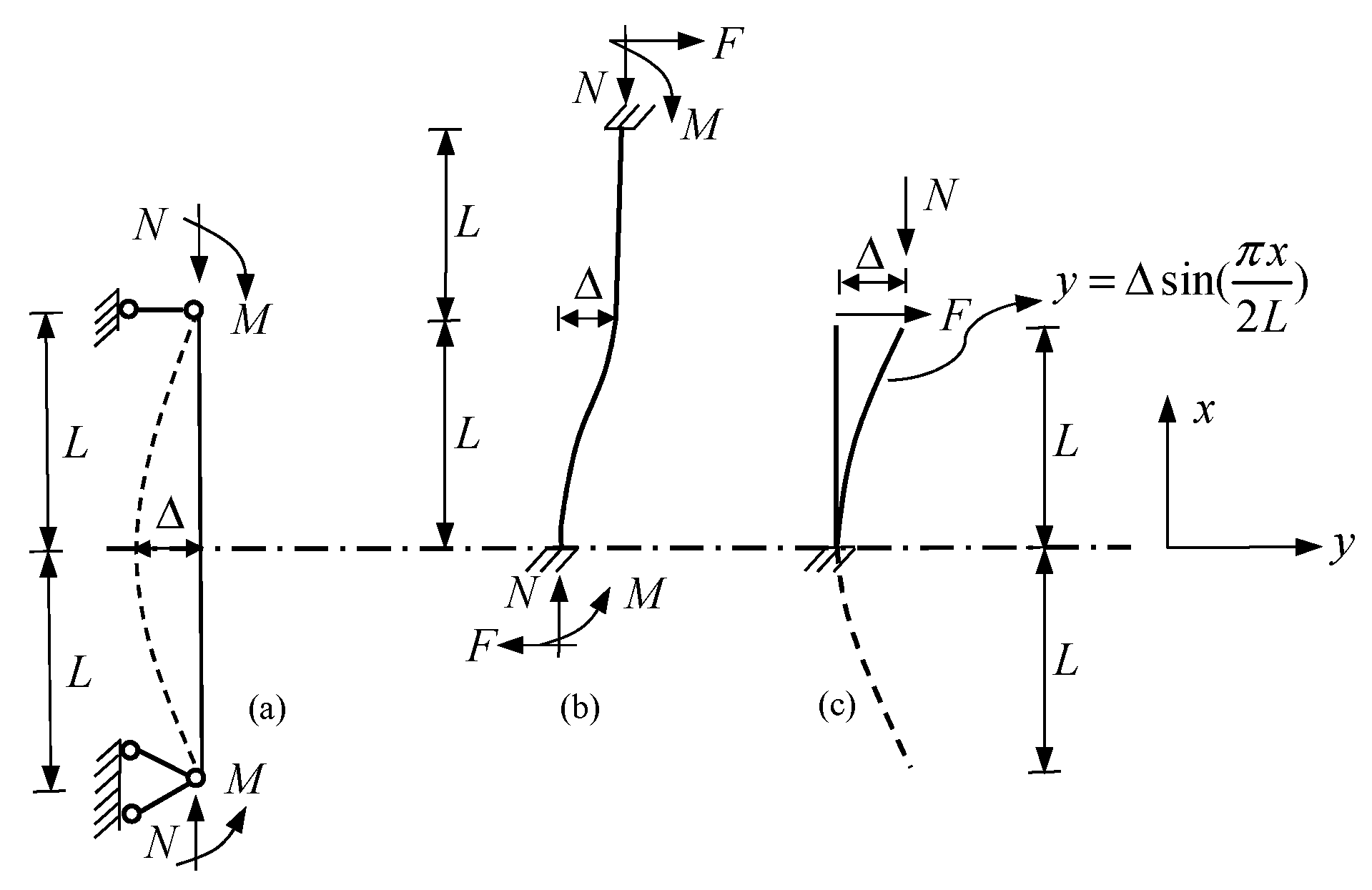 Buildings 13 01028 g003