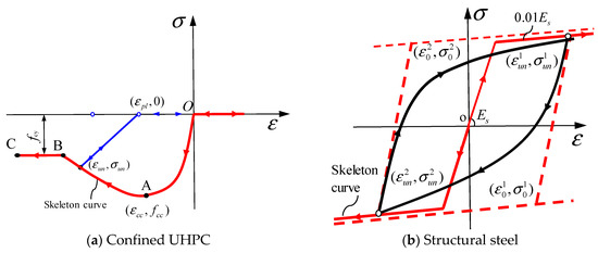 Analysis of the Magnetic Field Magnetoinductive Wave
