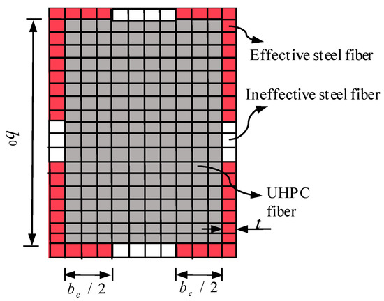 Analysis of the Magnetic Field Magnetoinductive Wave