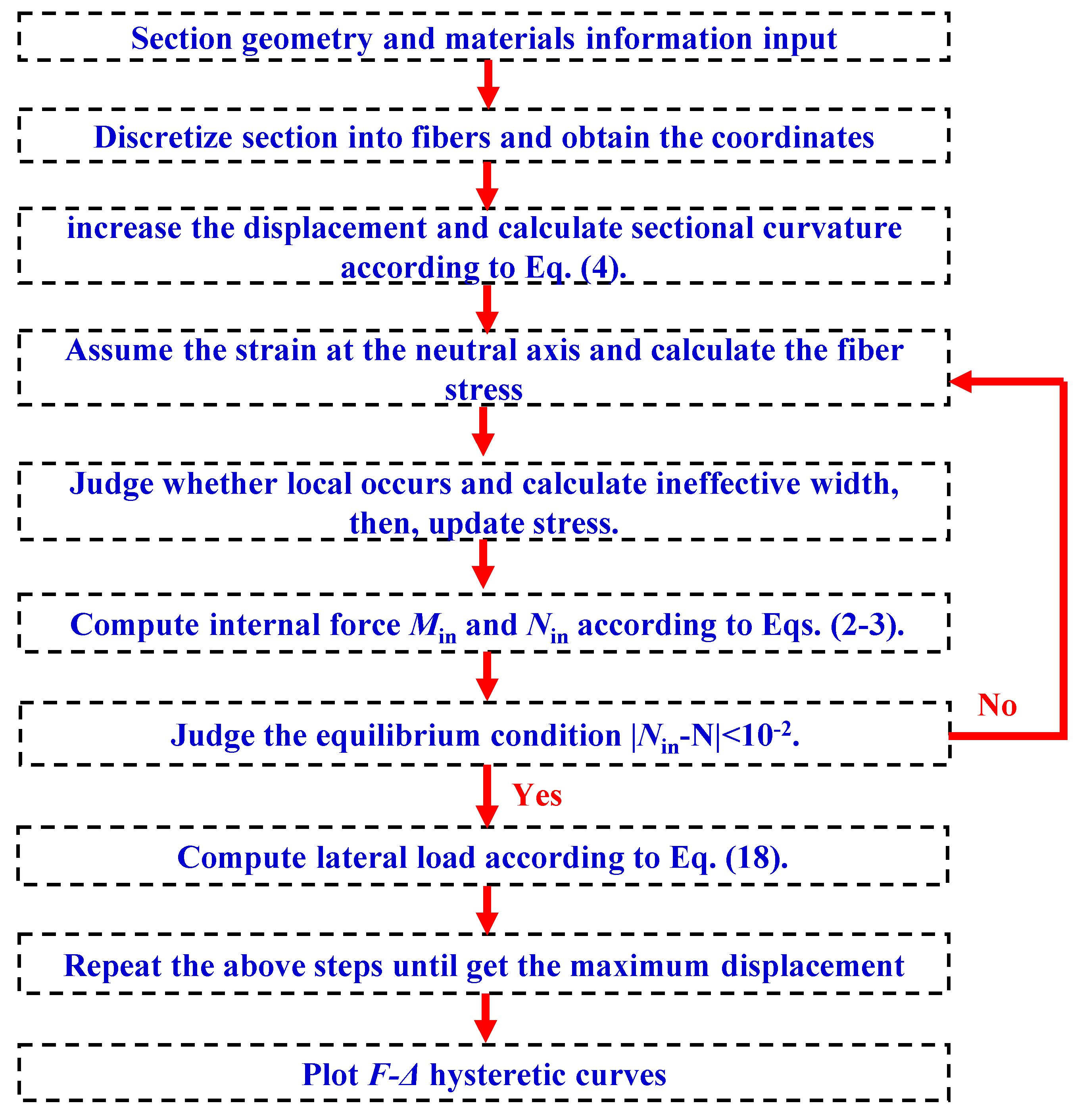 Buildings 13 01028 g006