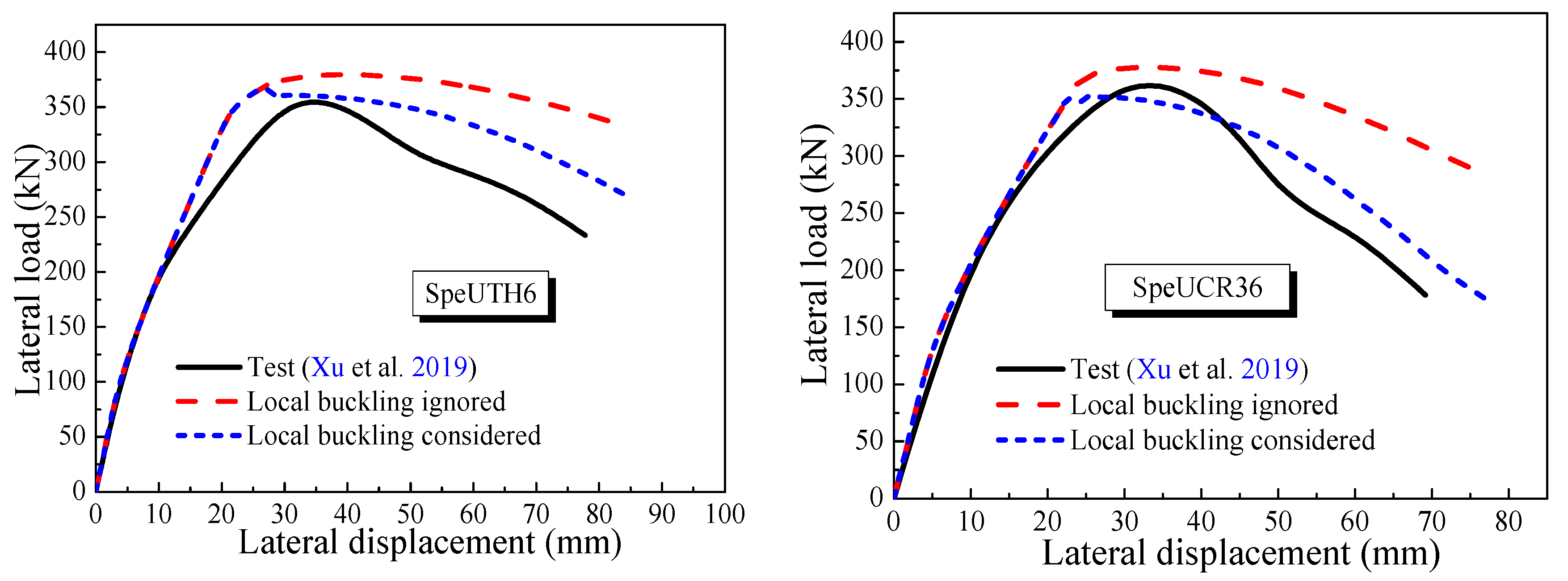 Buildings 13 01028 g011